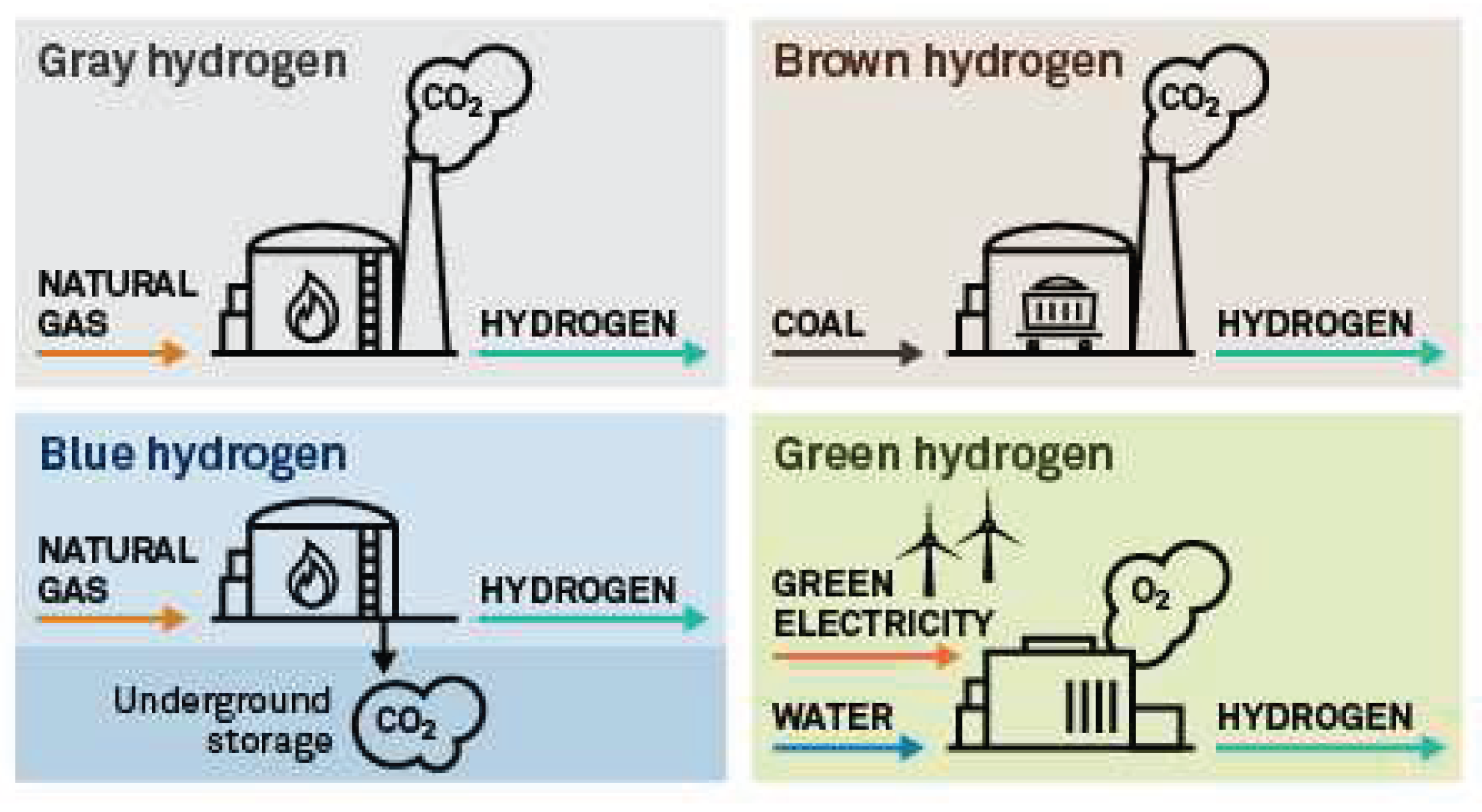 Preprints 163425 g003