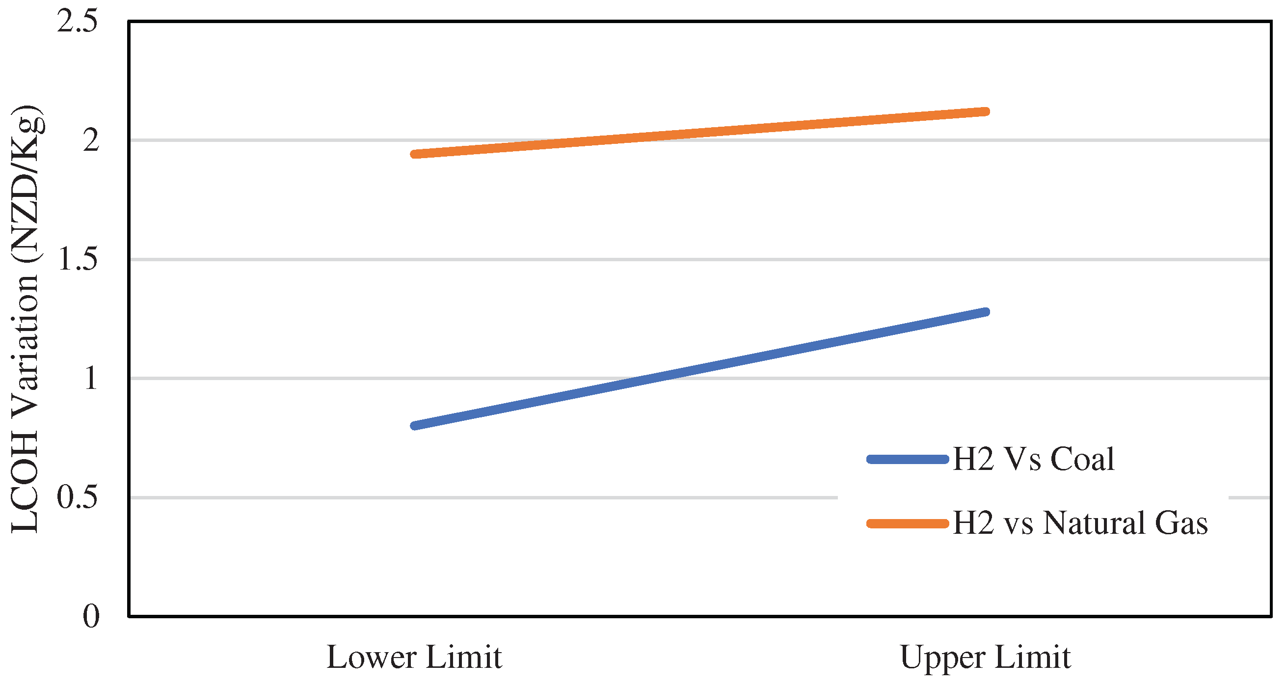 Preprints 163425 g004