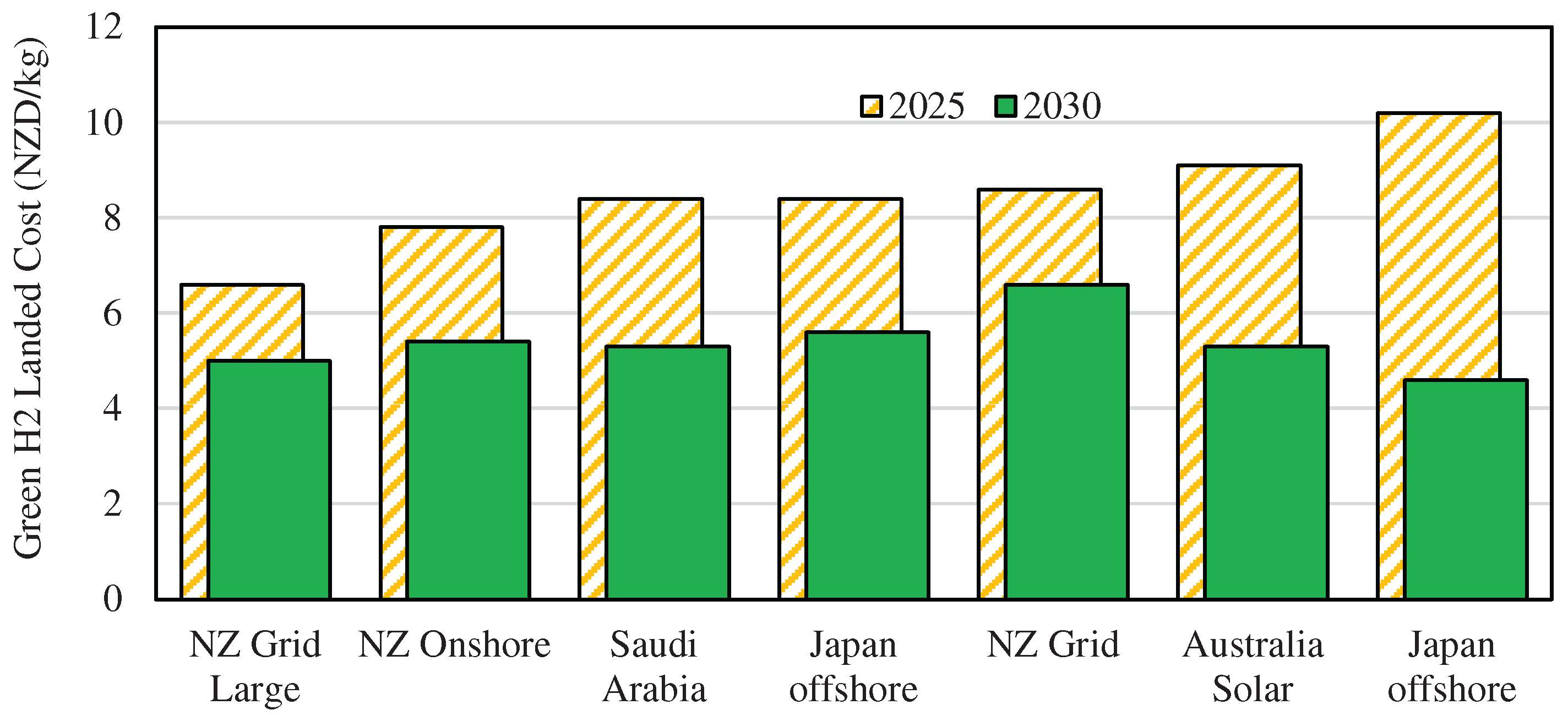 Preprints 163425 g006