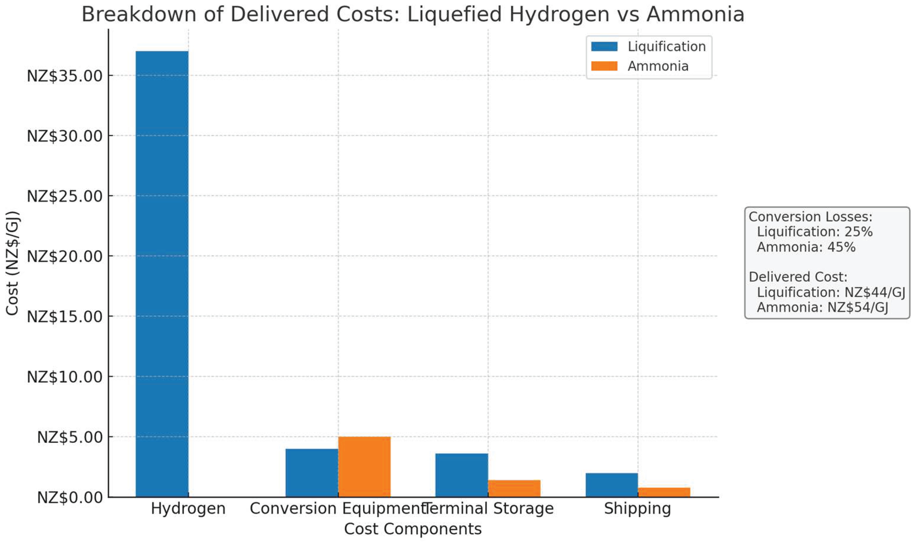 Preprints 163425 g007
