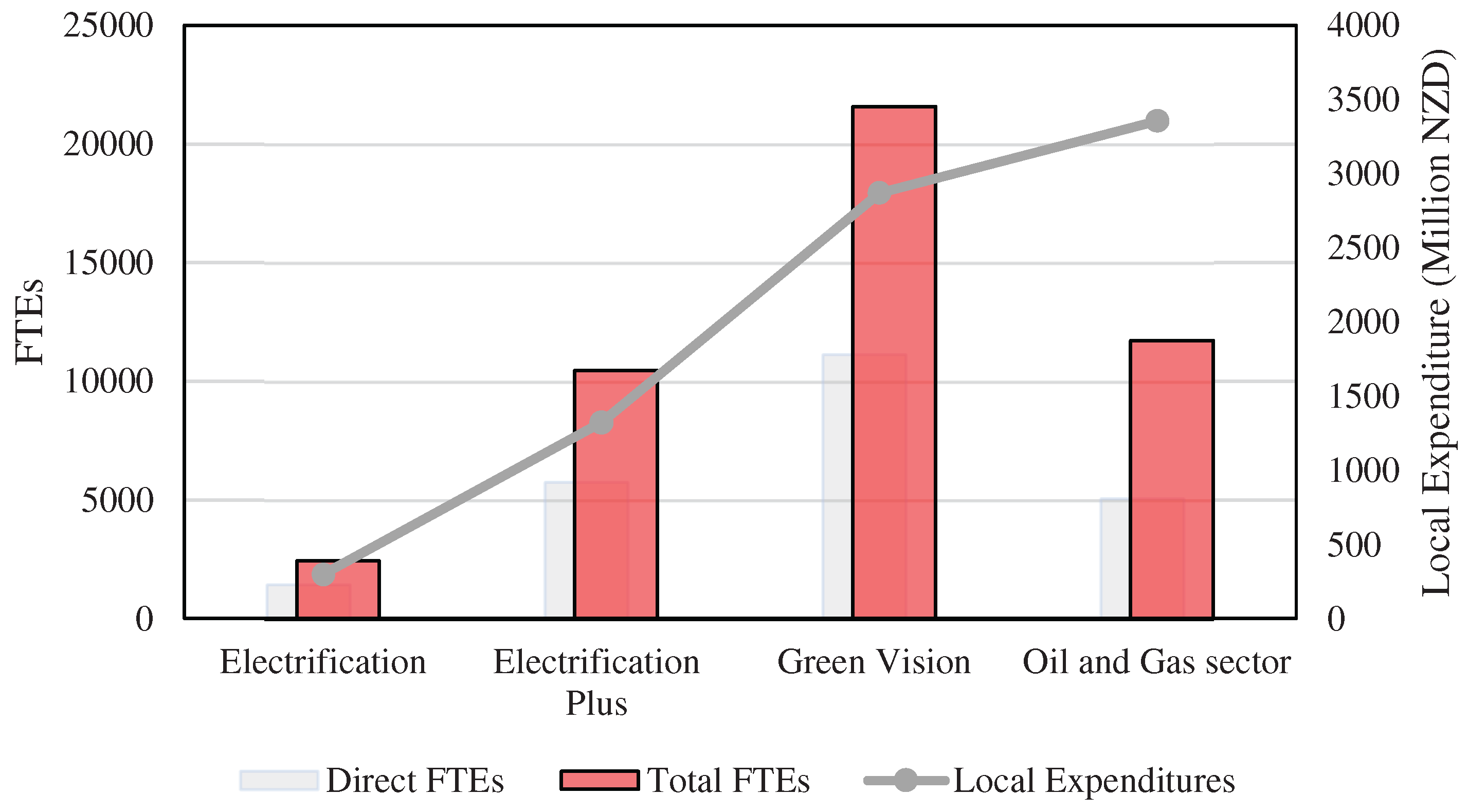 Preprints 163425 g008