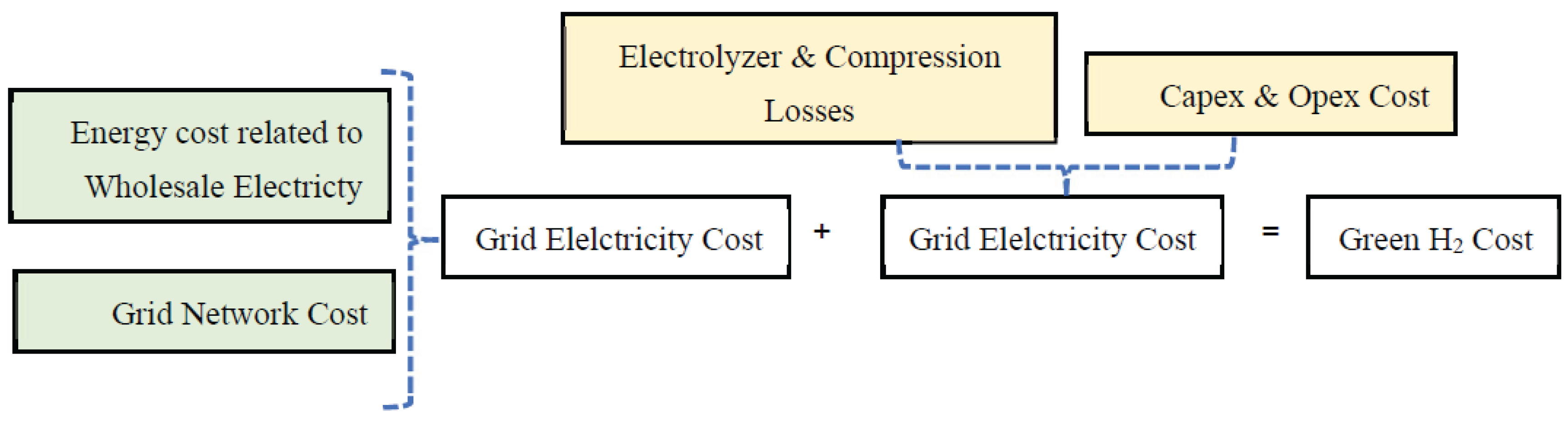 Preprints 163425 g009