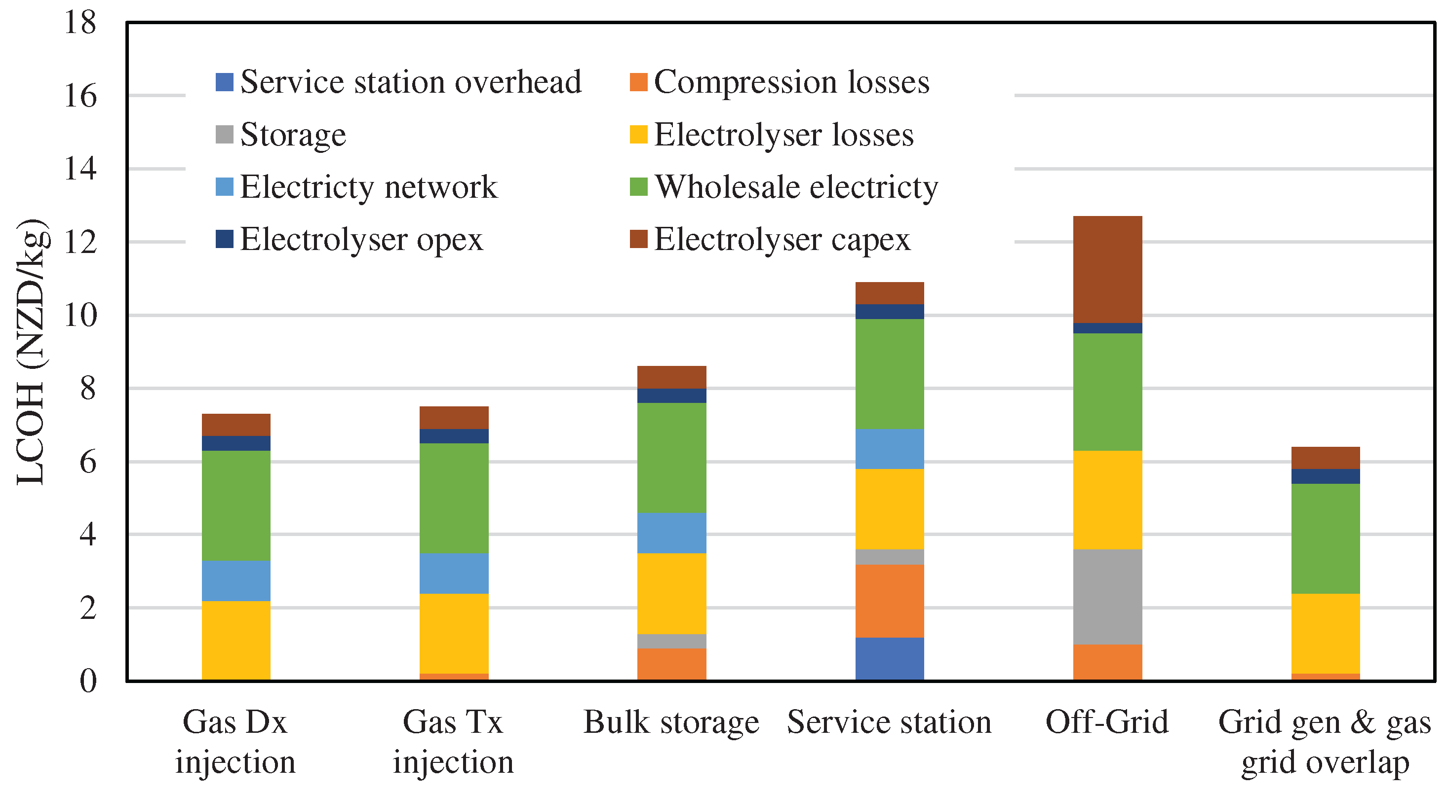 Preprints 163425 g011