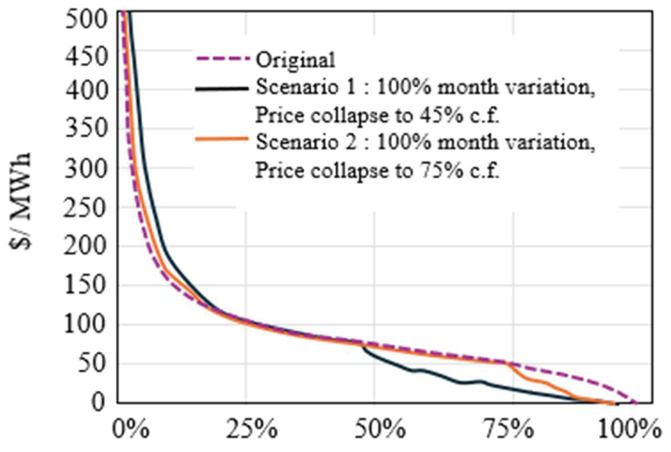Preprints 163425 g012