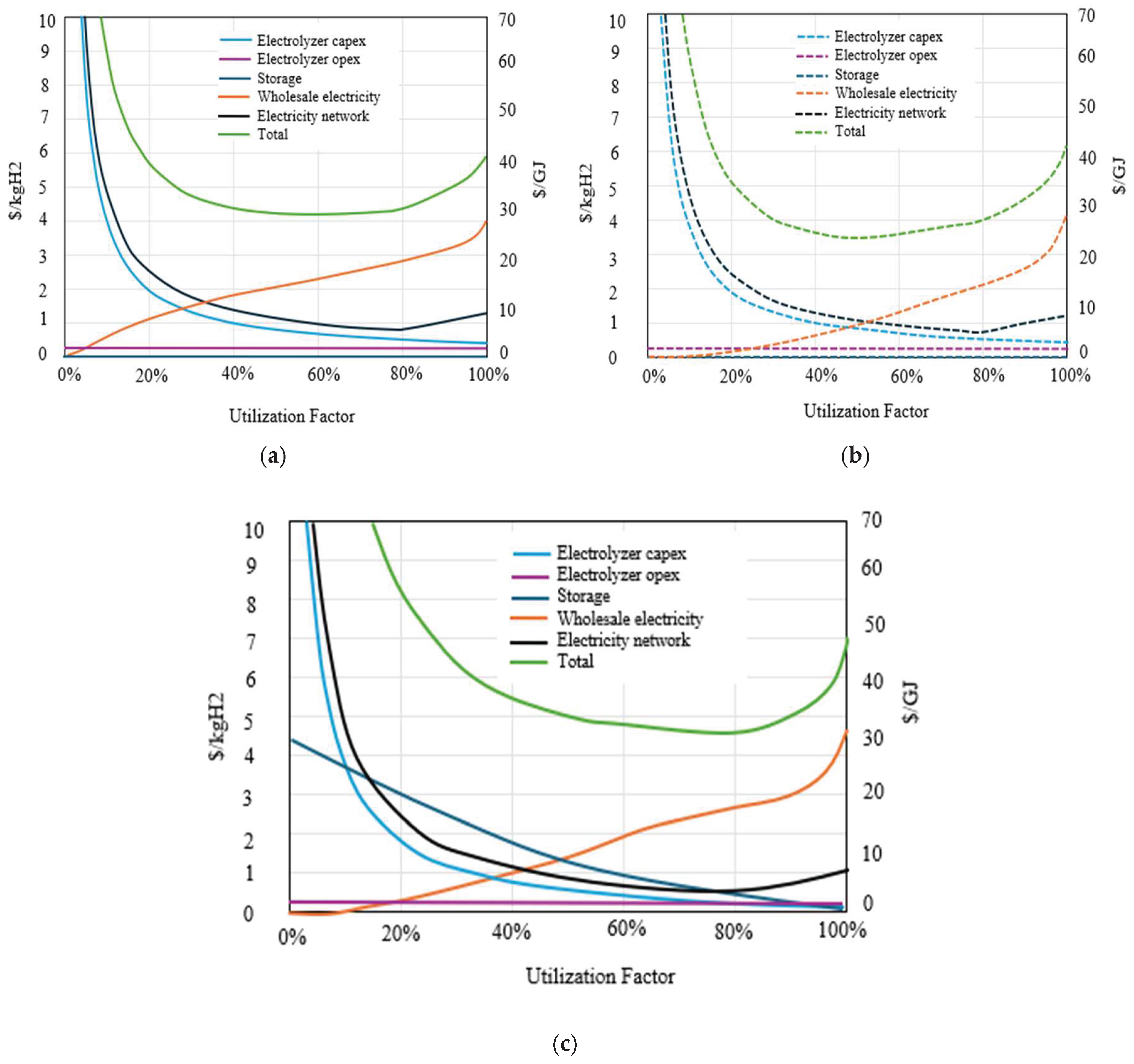Preprints 163425 g013