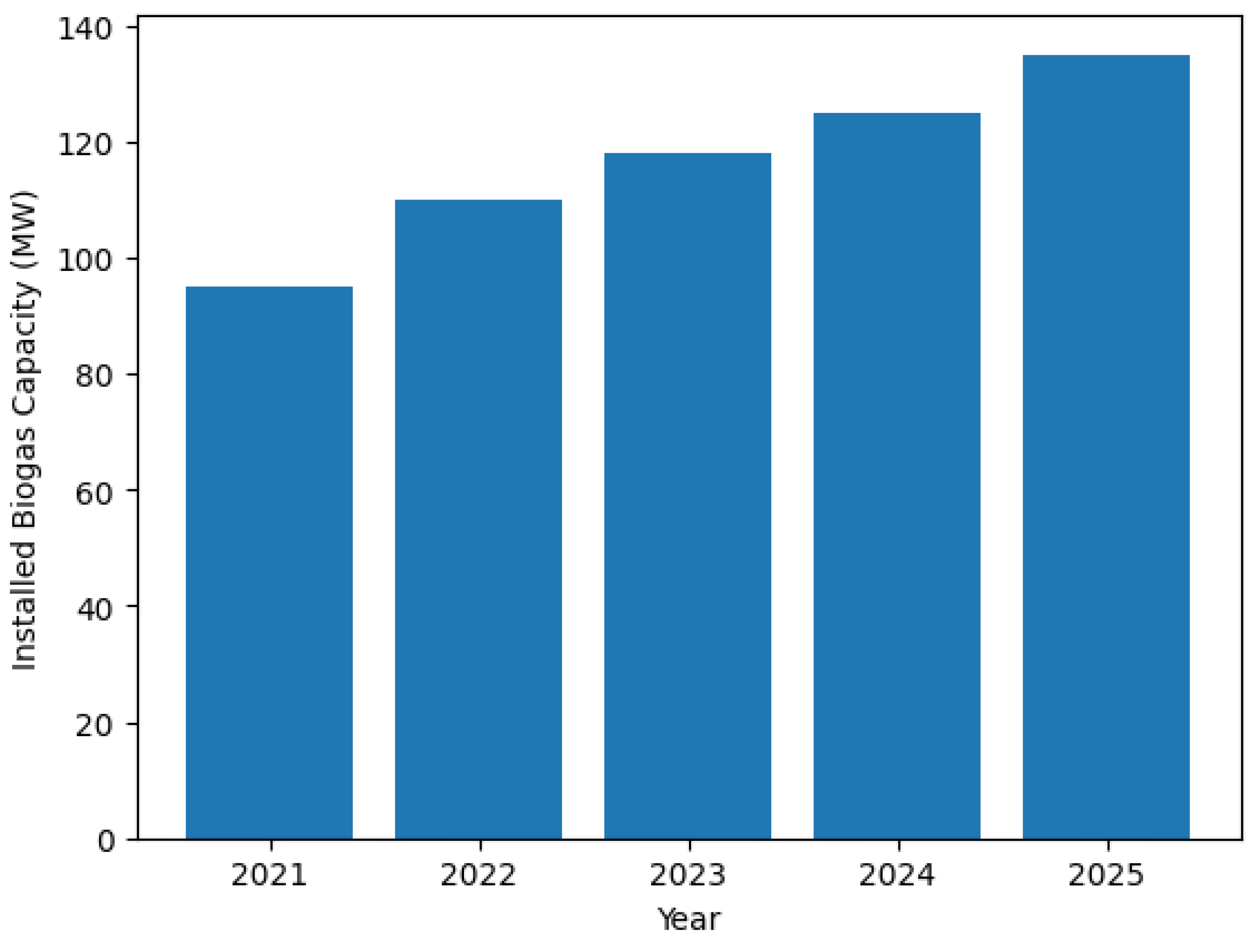 Preprints 197109 g001