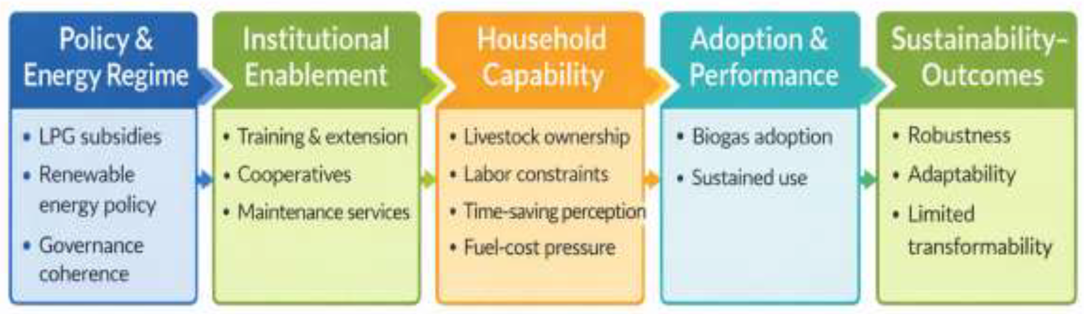 Preprints 197109 g004