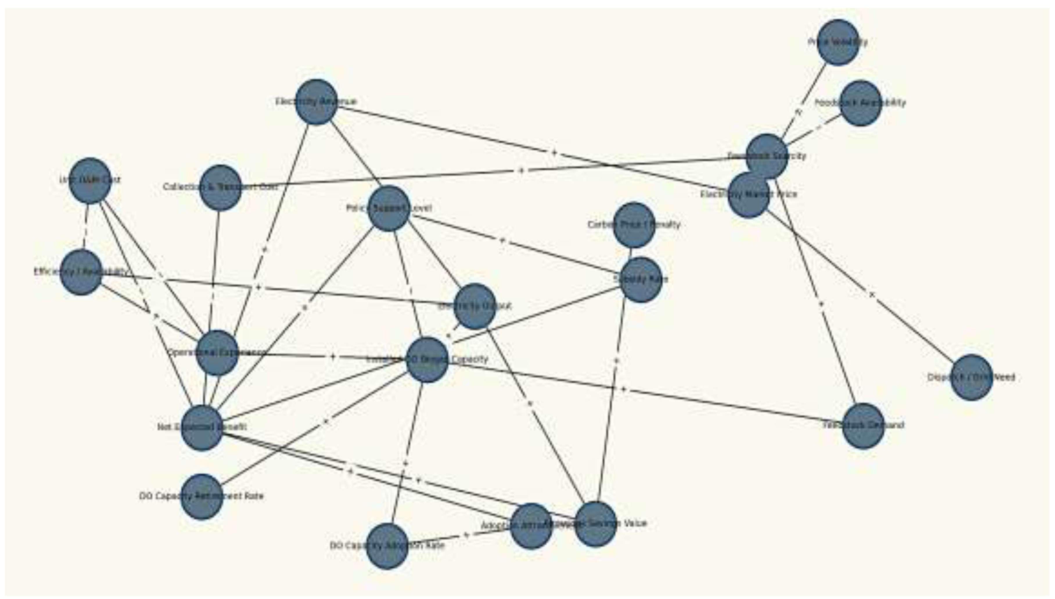 Preprints 197109 g005