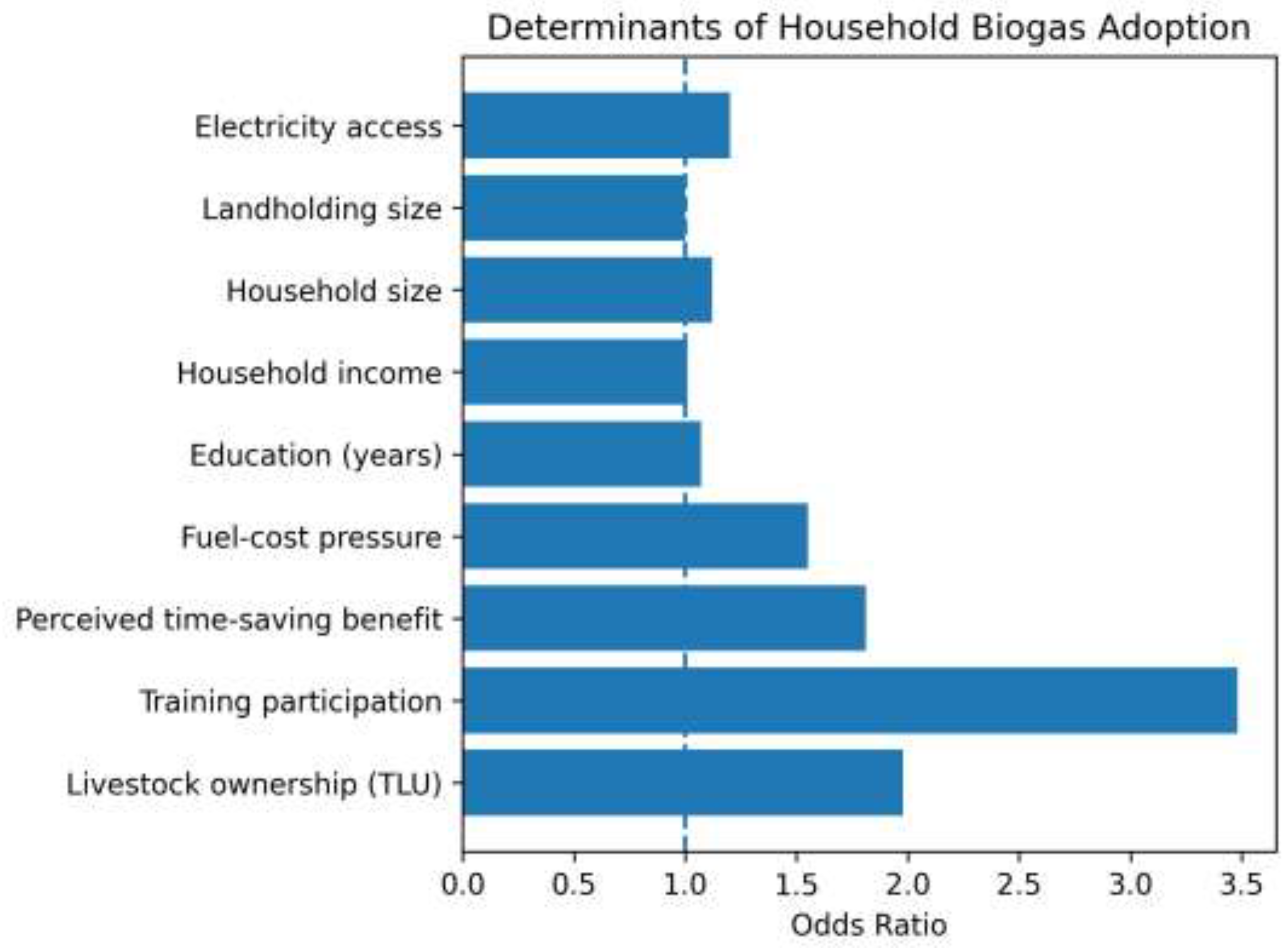 Preprints 197109 g006