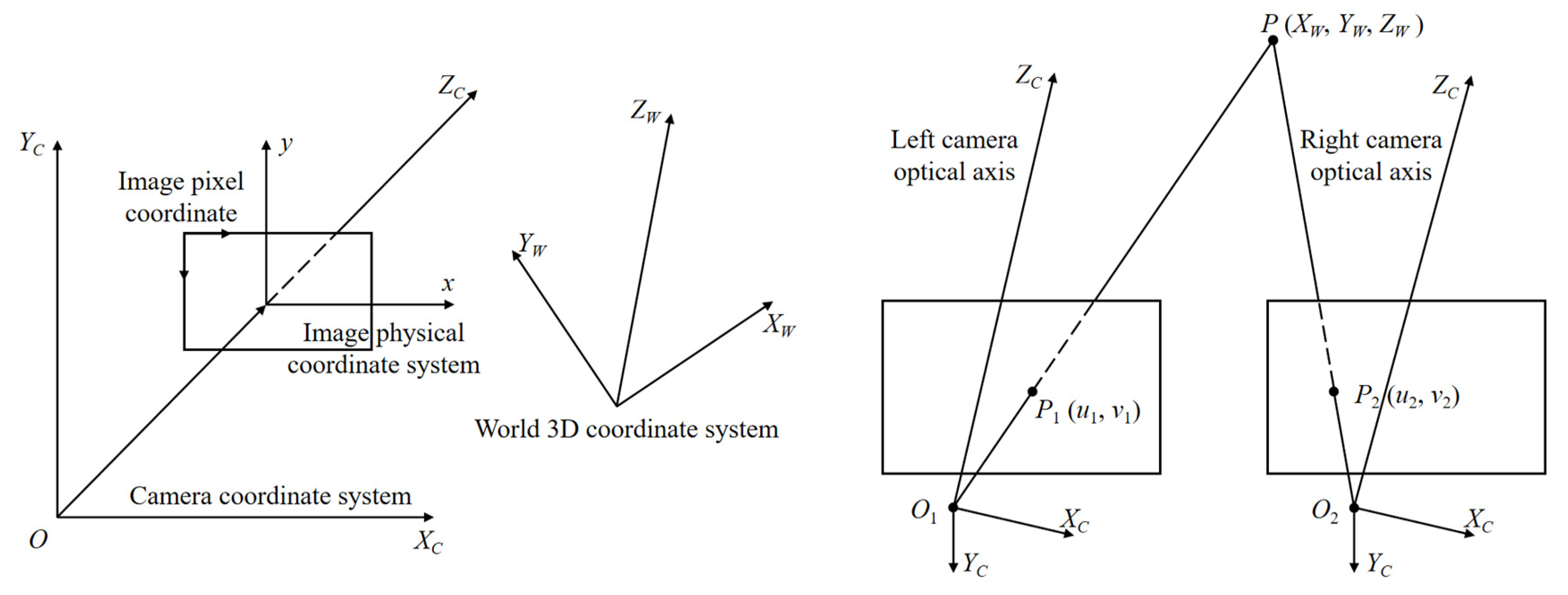 Preprints 88703 g001