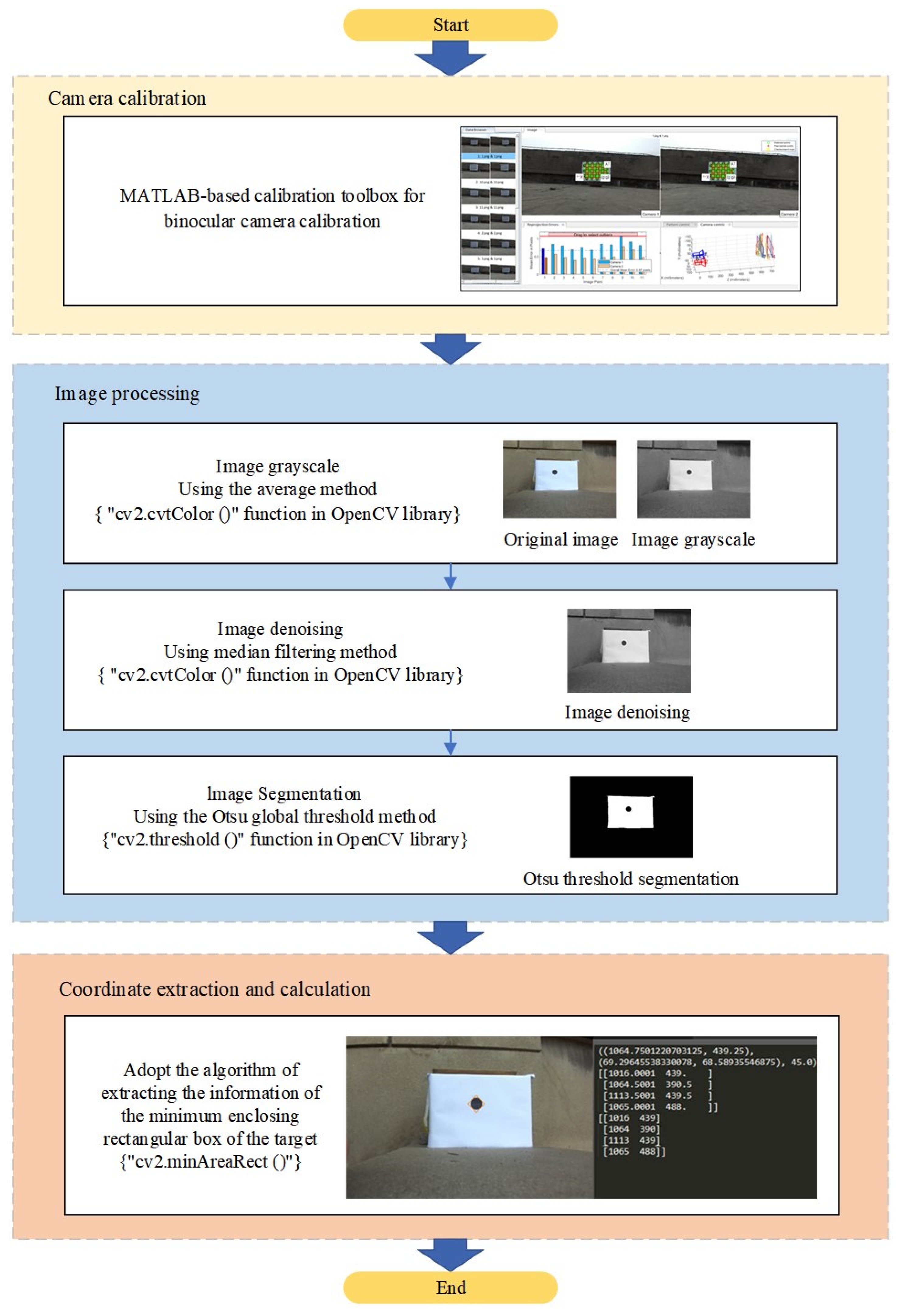 Preprints 88703 g003