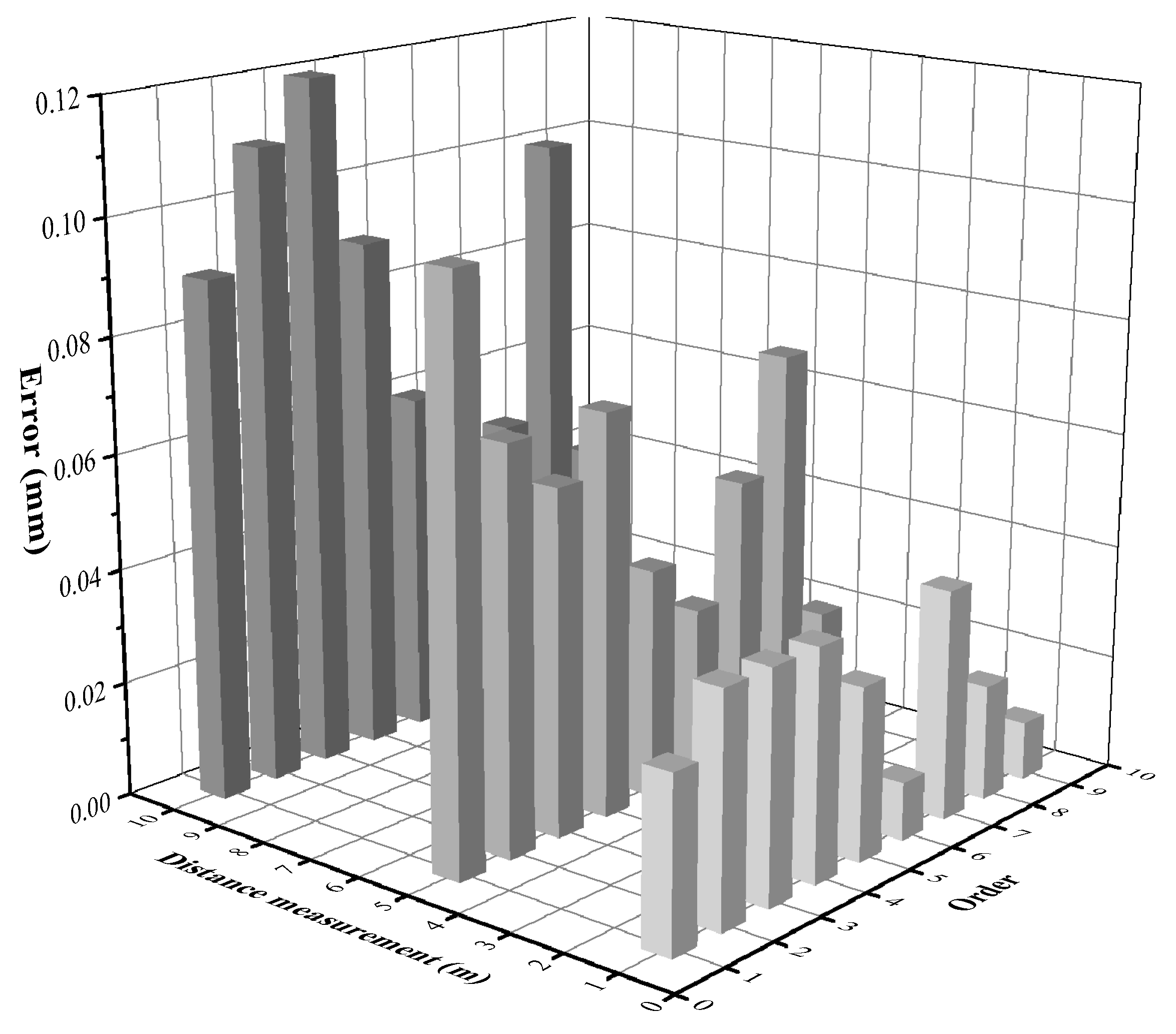 Preprints 88703 g007