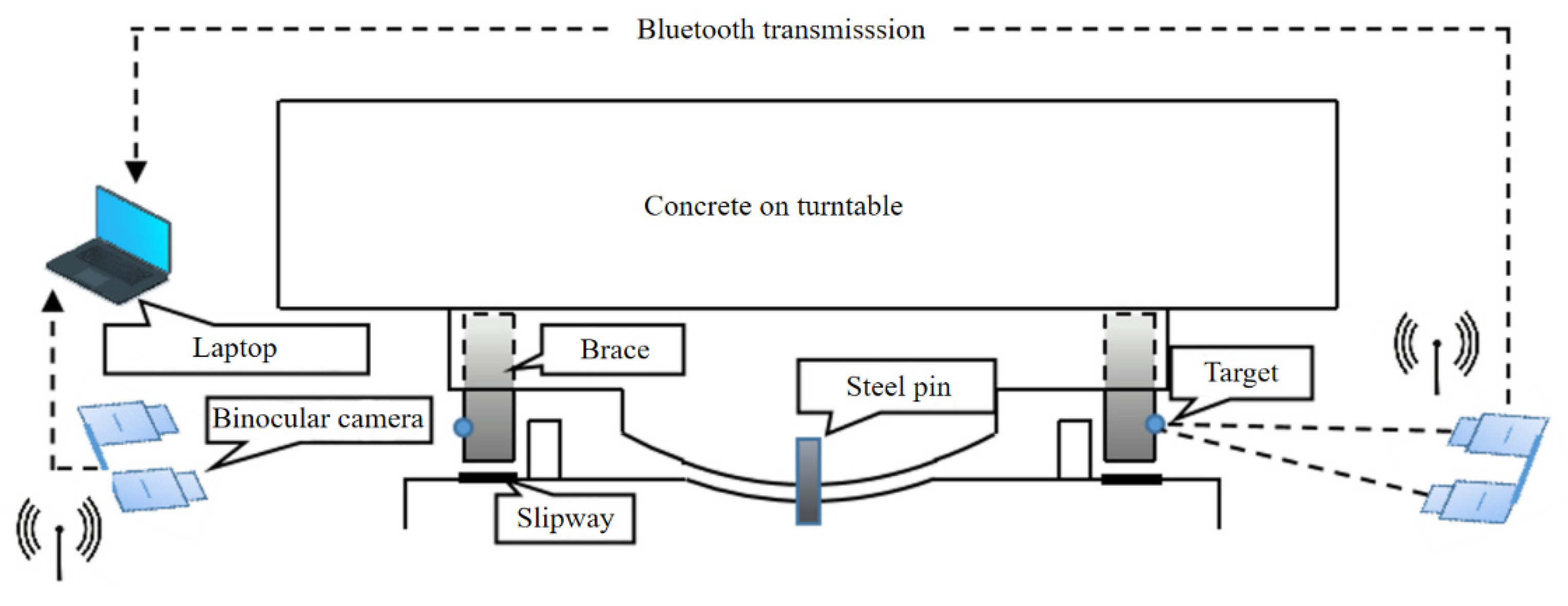 Preprints 88703 g009