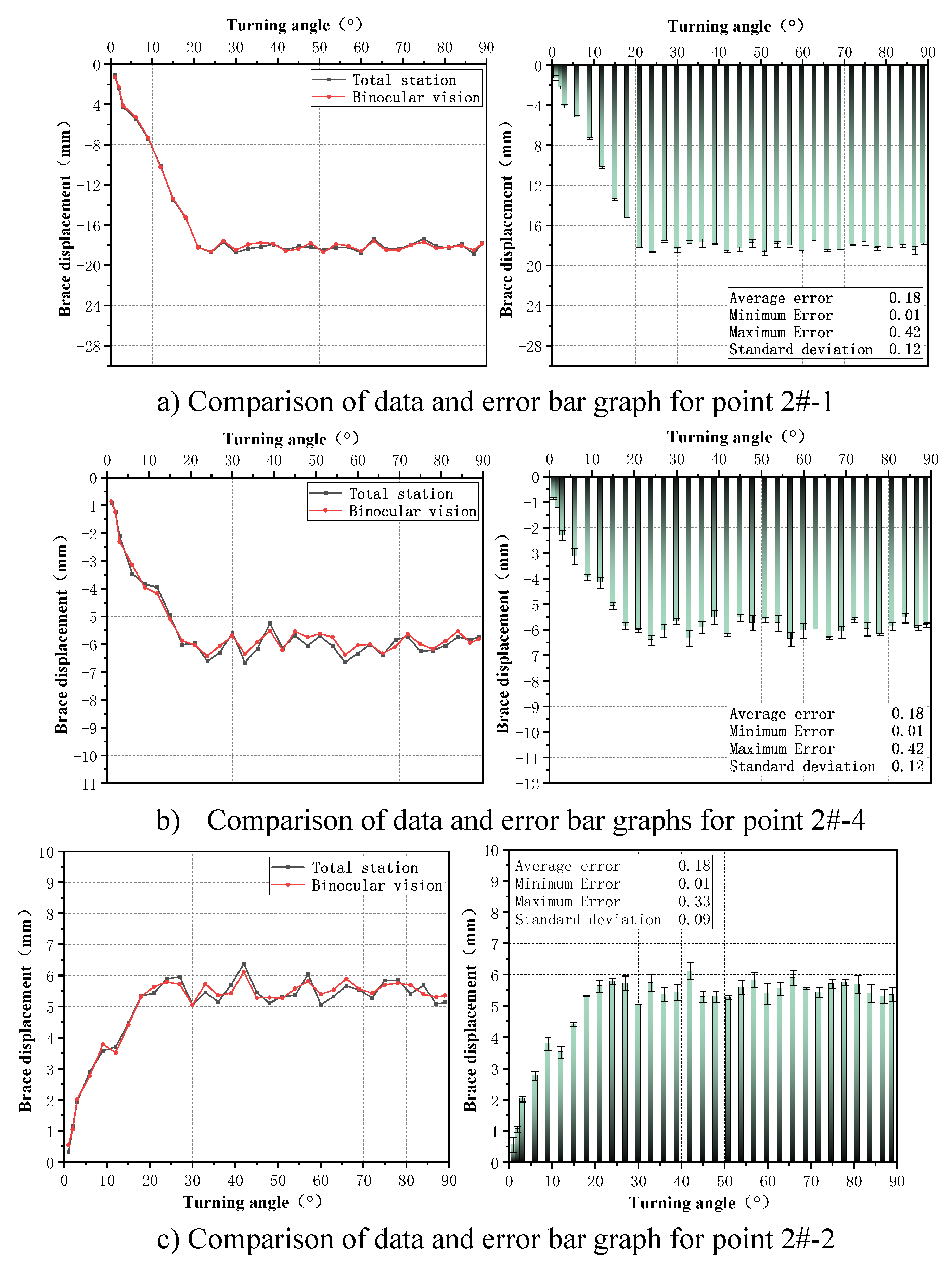 Preprints 88703 g015a