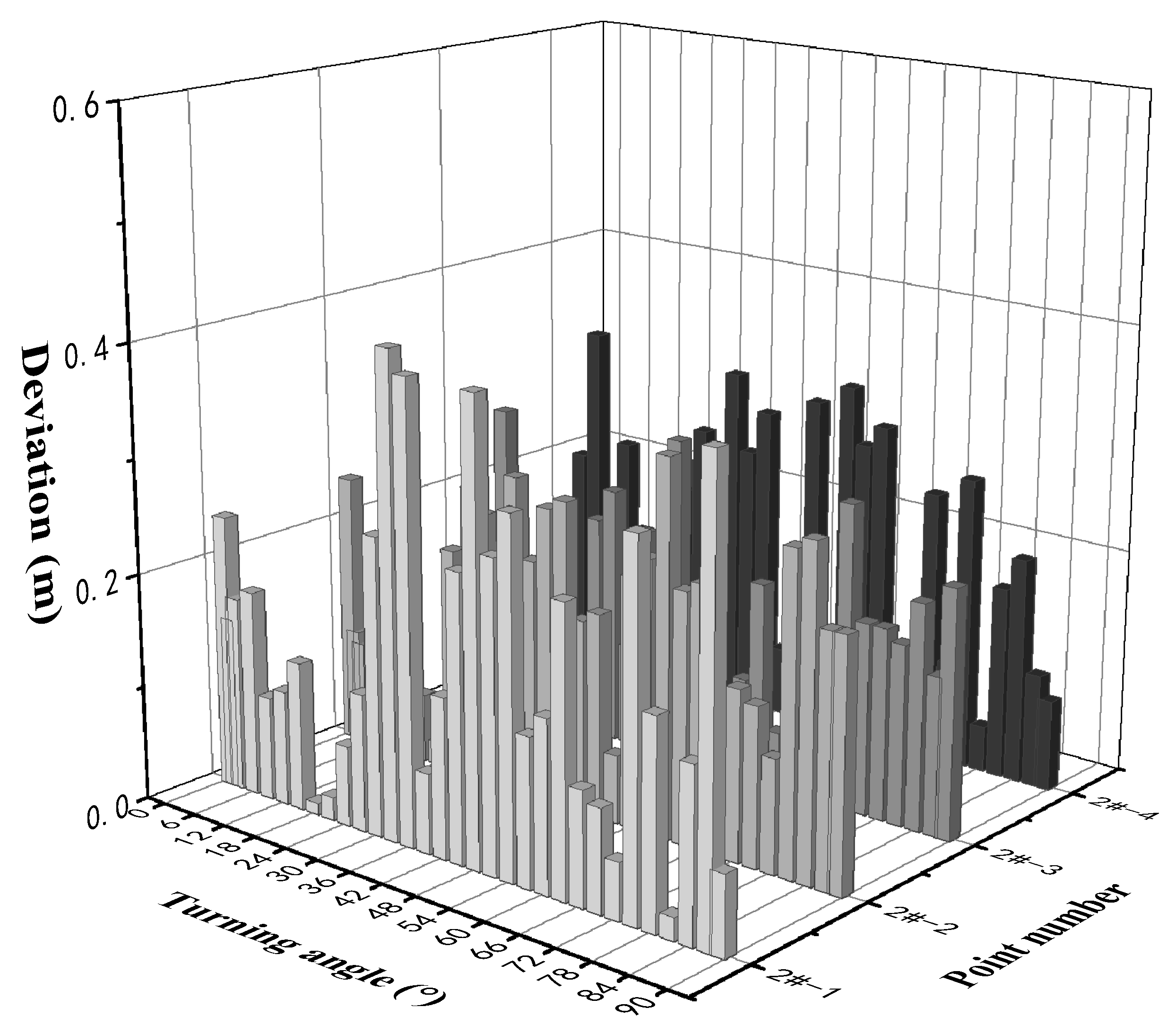 Preprints 88703 g016