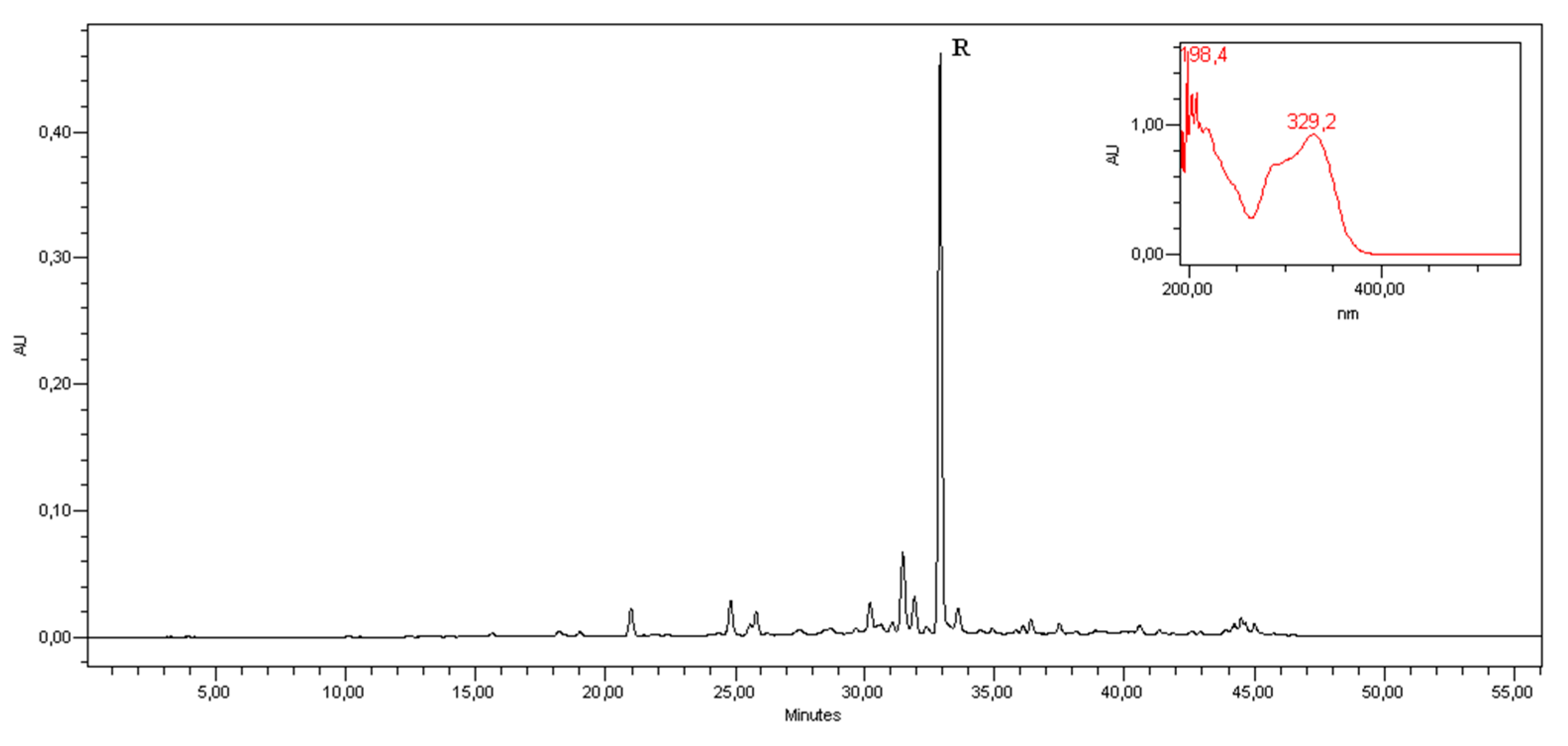 Preprints 74372 g001