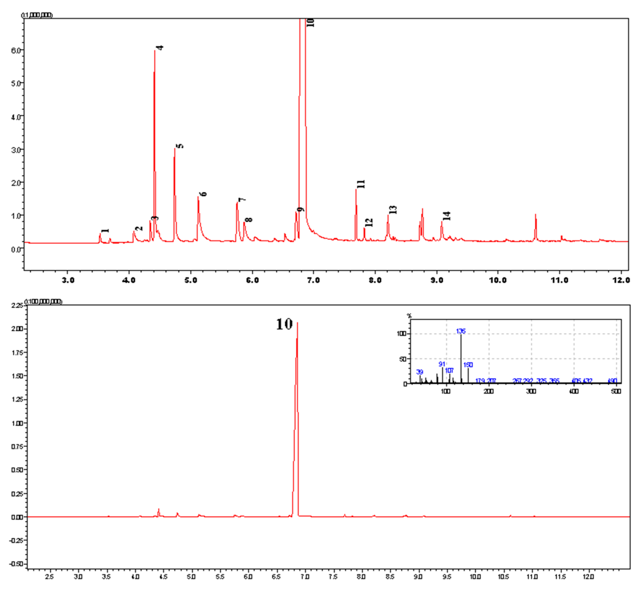 Preprints 74372 g002