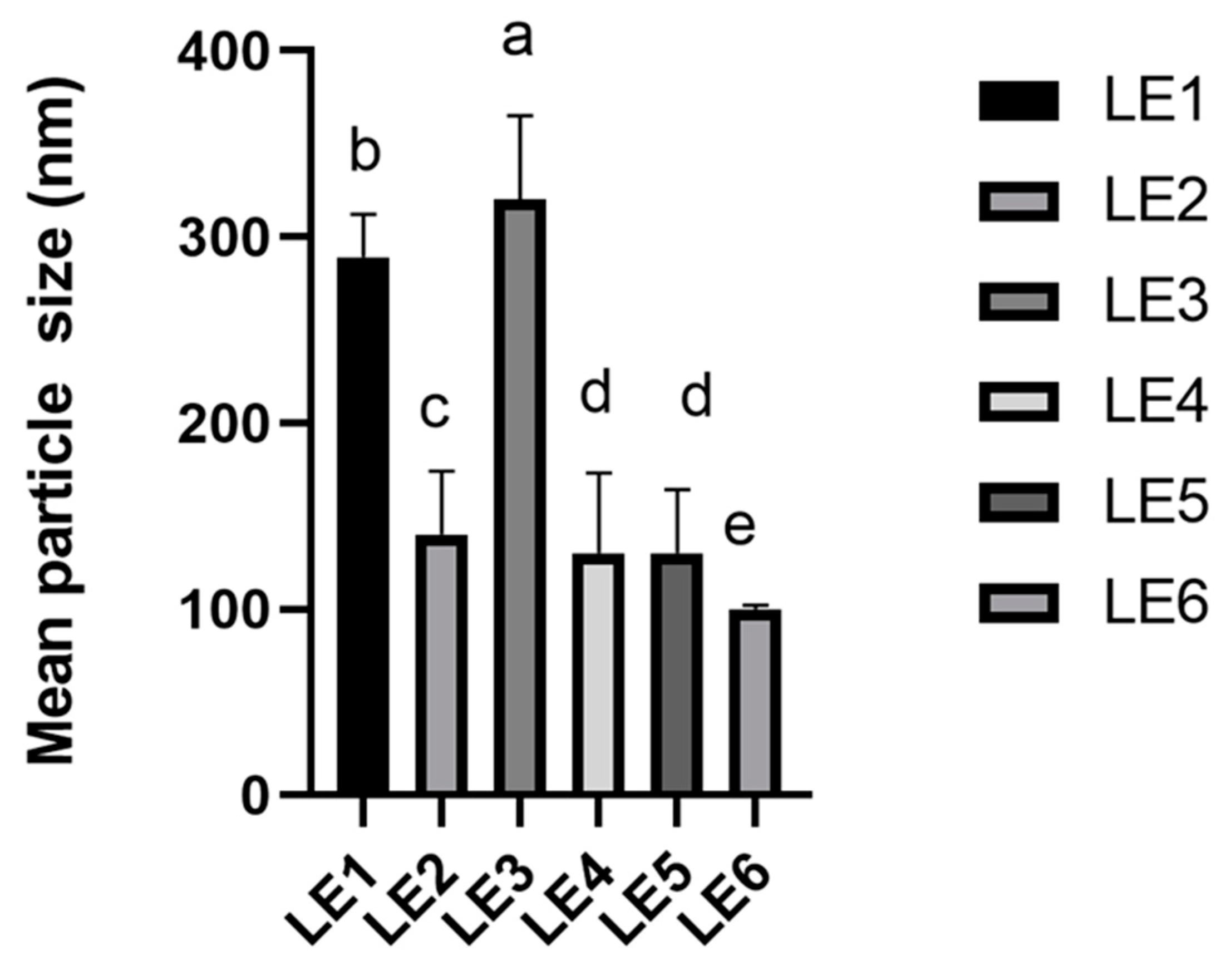 Preprints 74372 g003