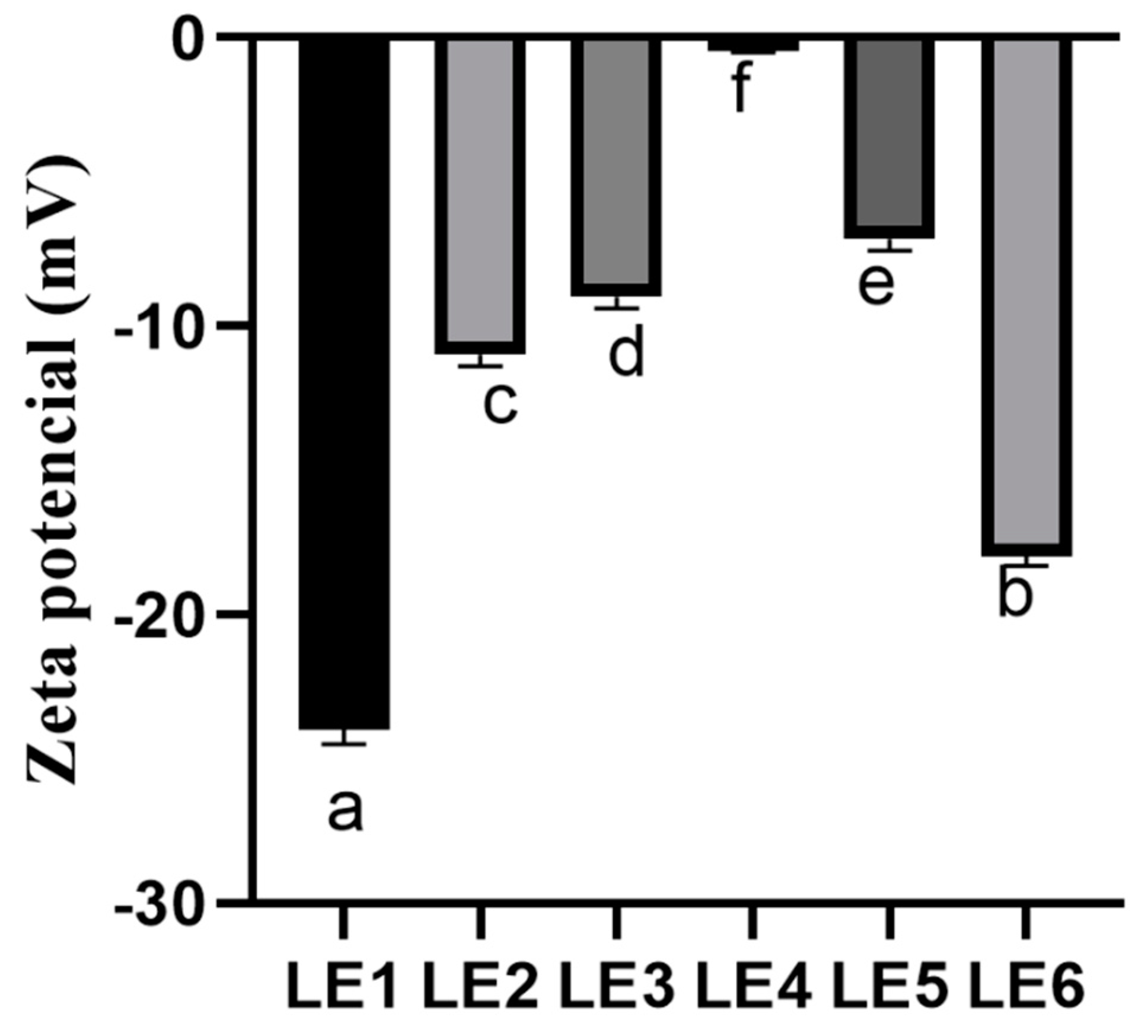 Preprints 74372 g004