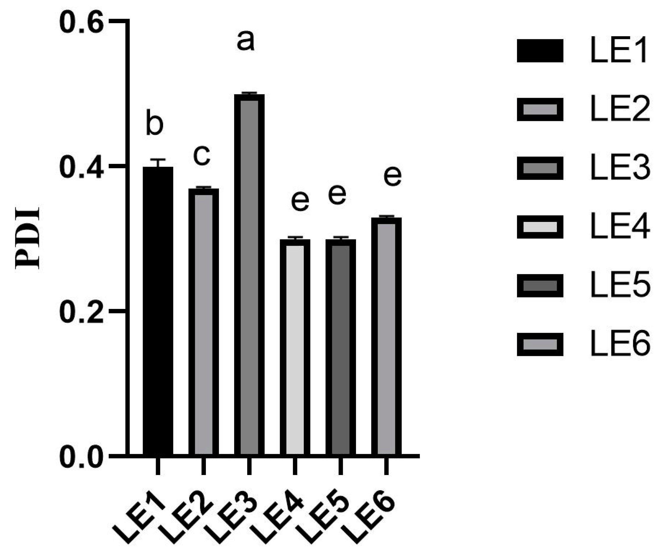 Preprints 74372 g005