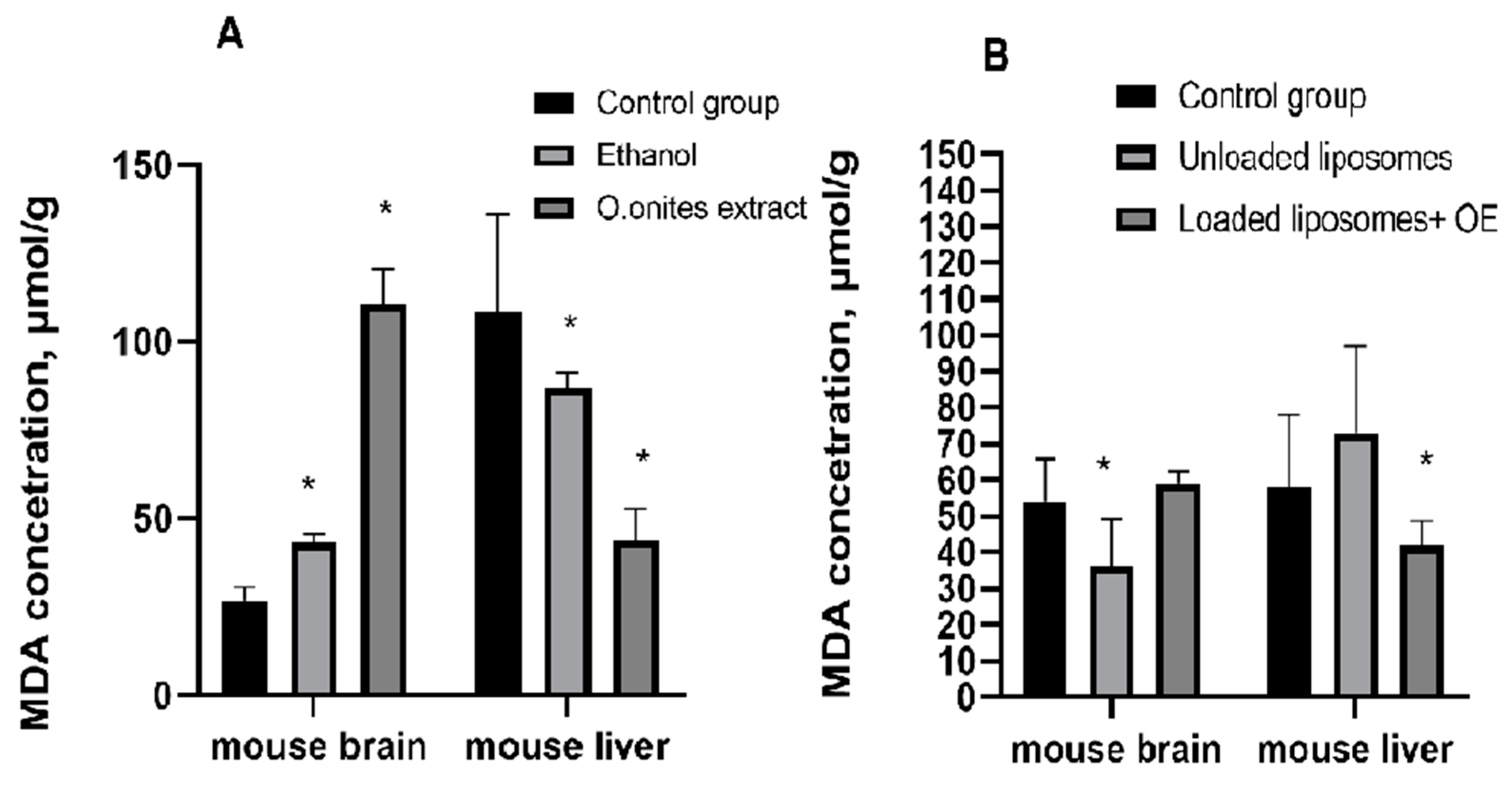 Preprints 74372 g007
