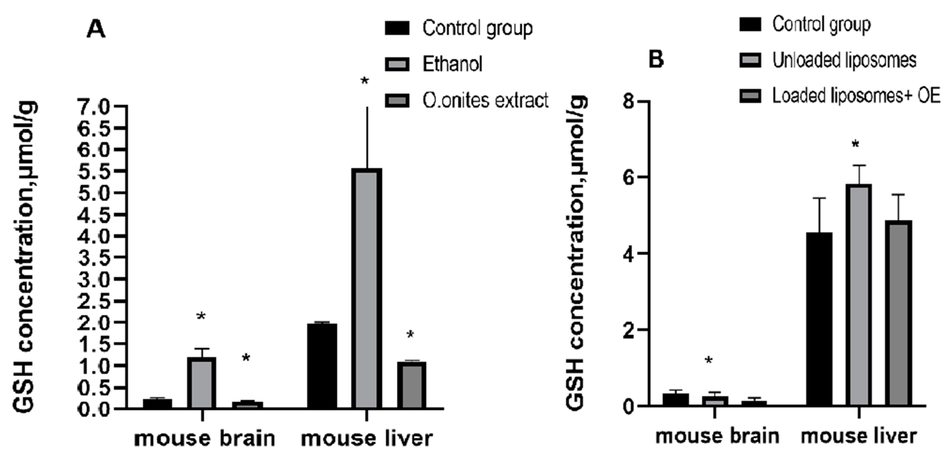 Preprints 74372 g008