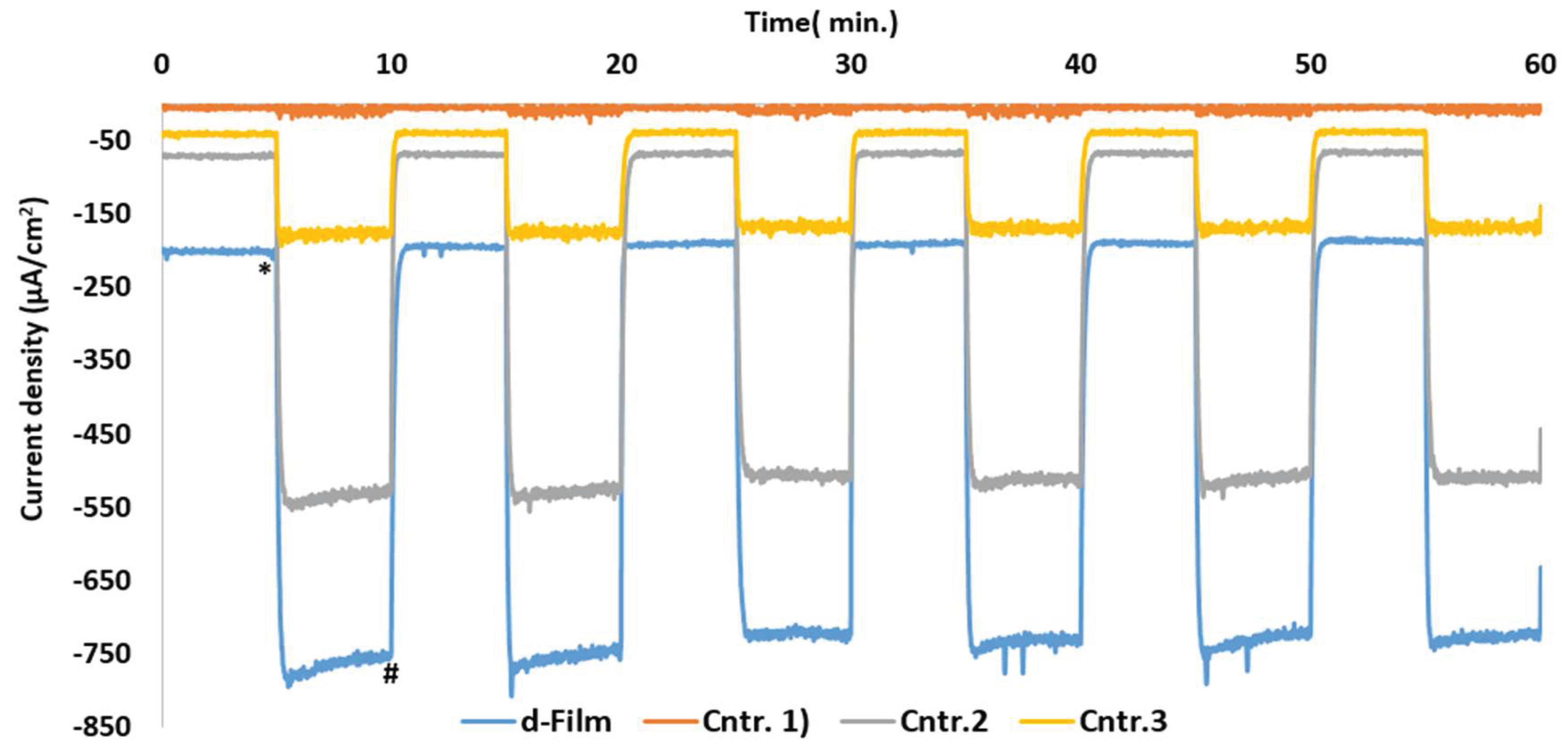Preprints 196137 g001