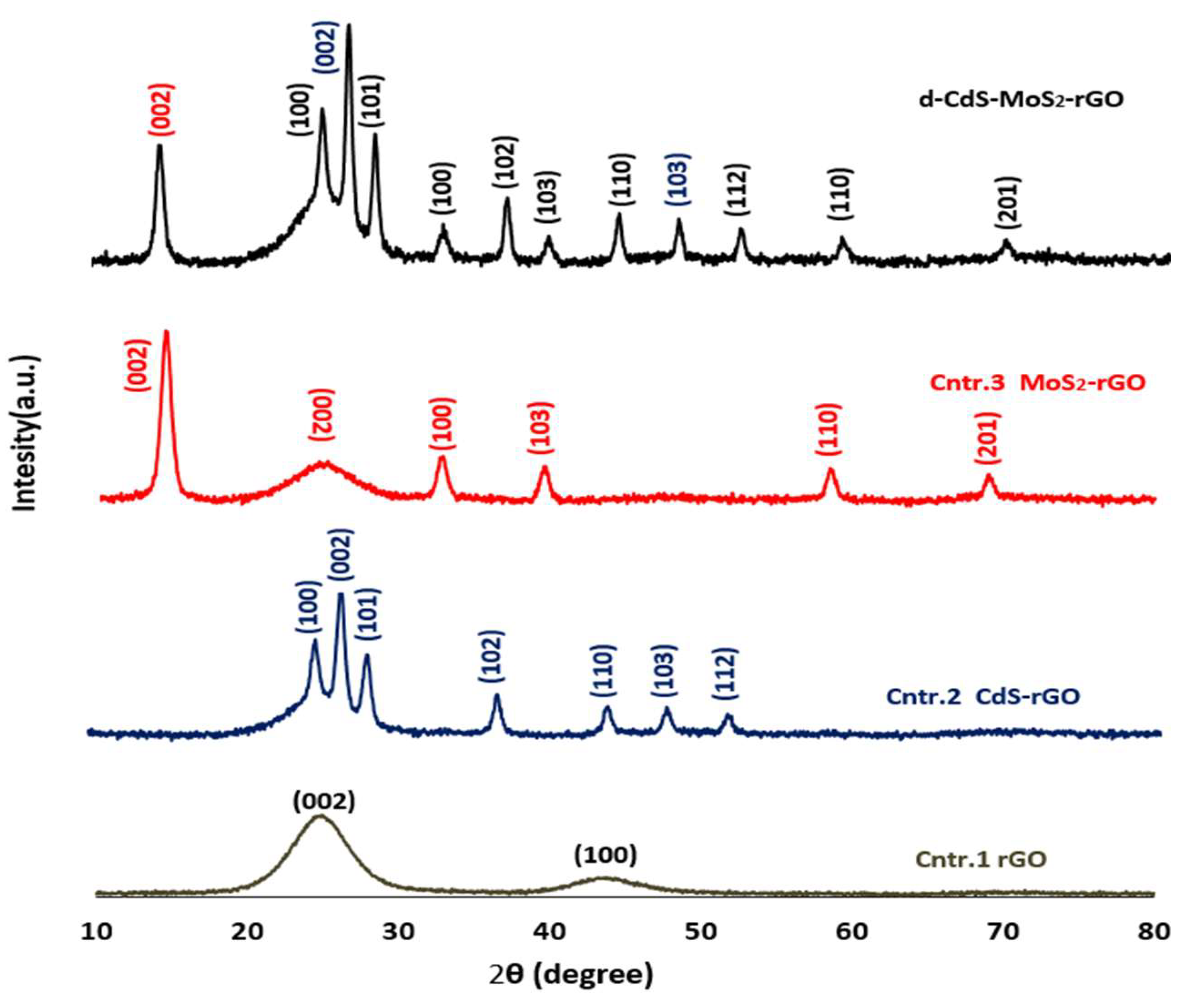 Preprints 196137 g002