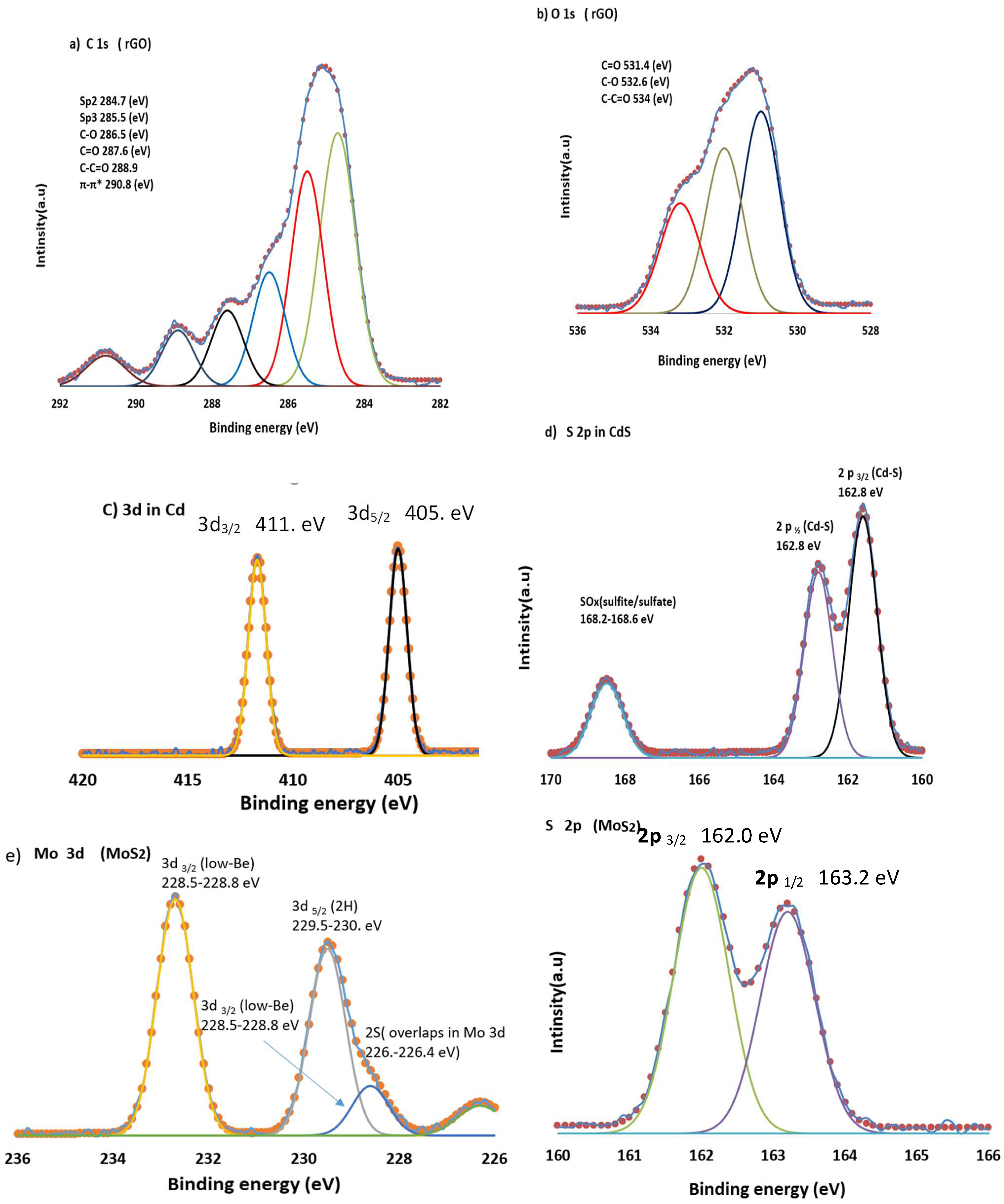 Preprints 196137 g004