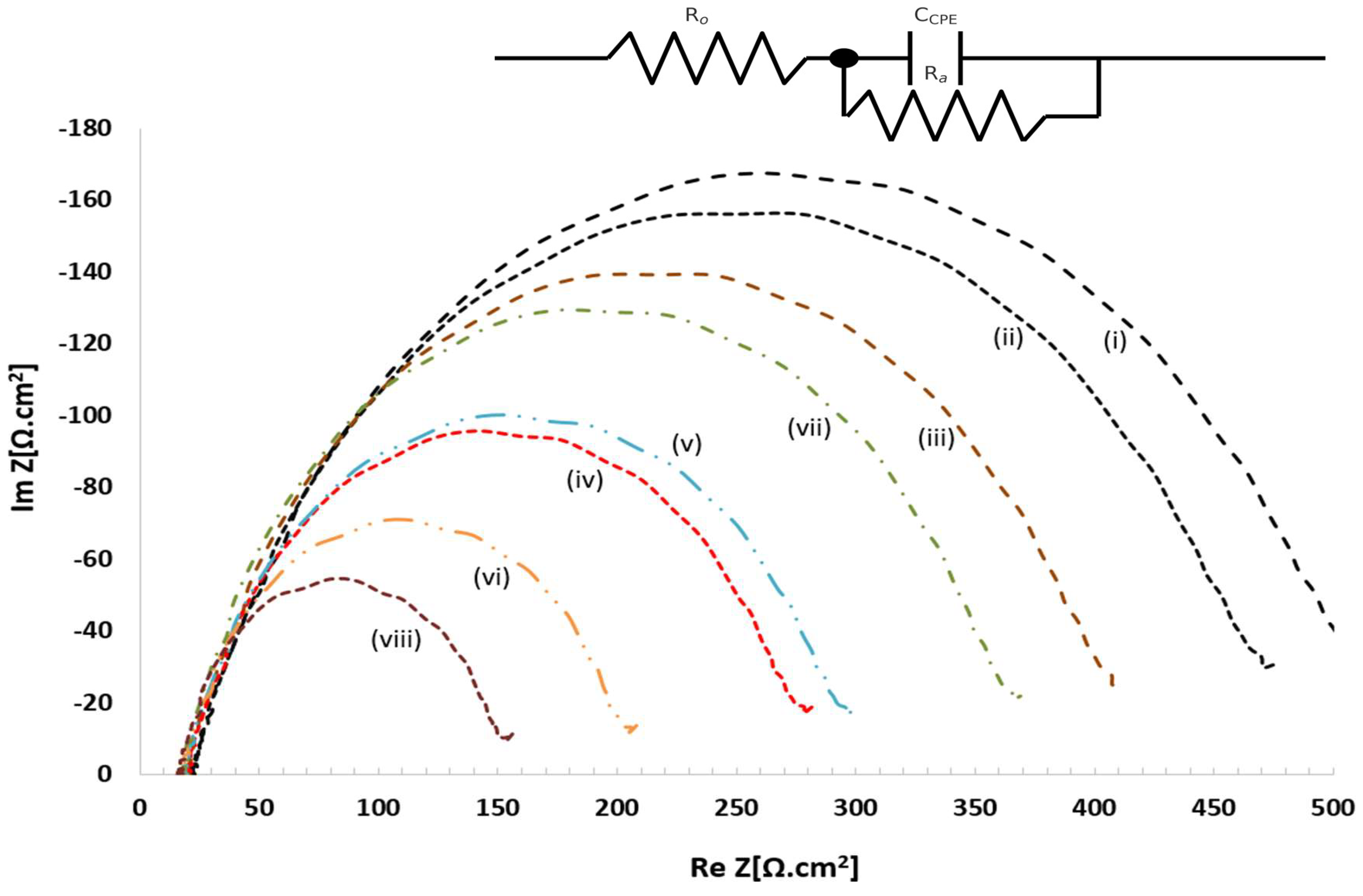 Preprints 196137 g005
