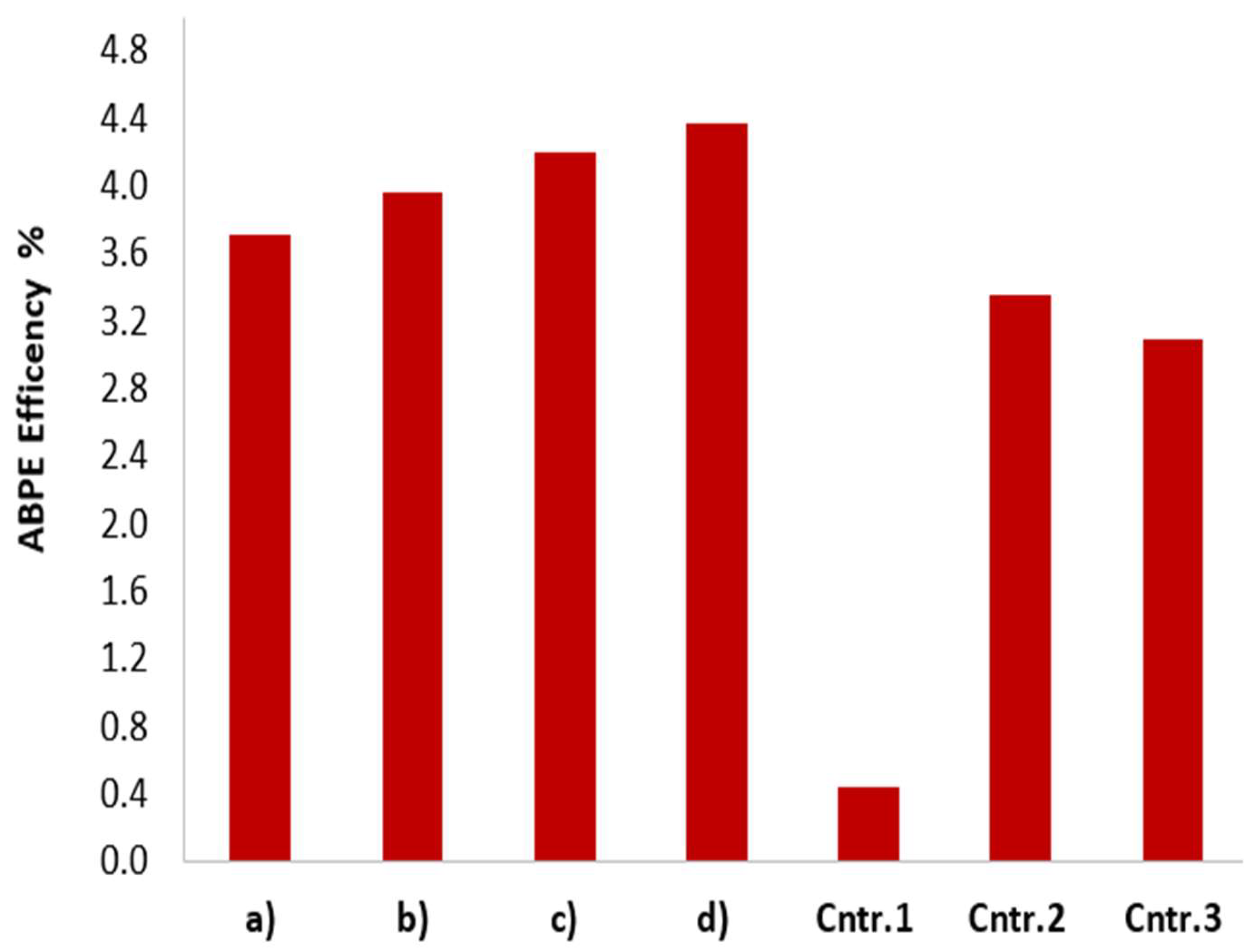Preprints 196137 g006