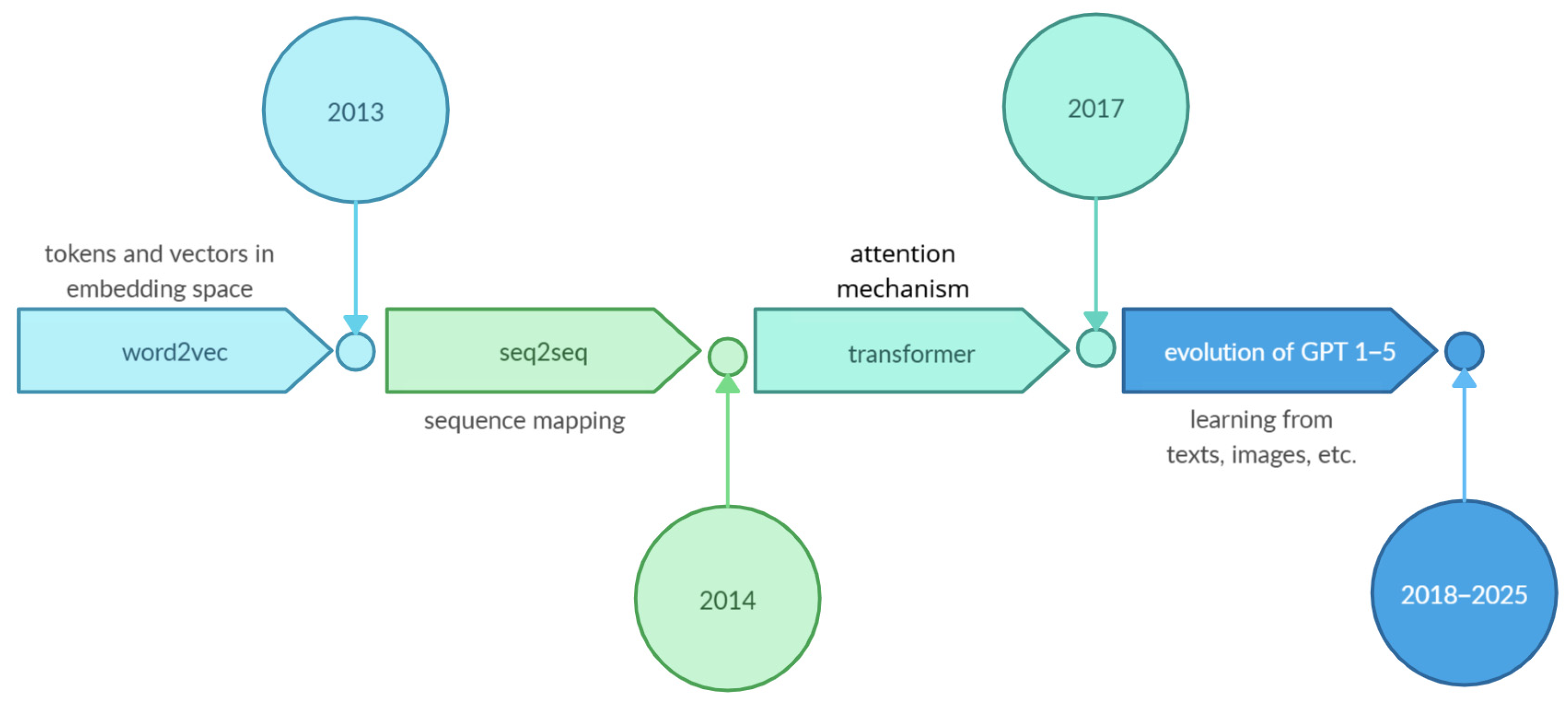 Preprints 186204 g001