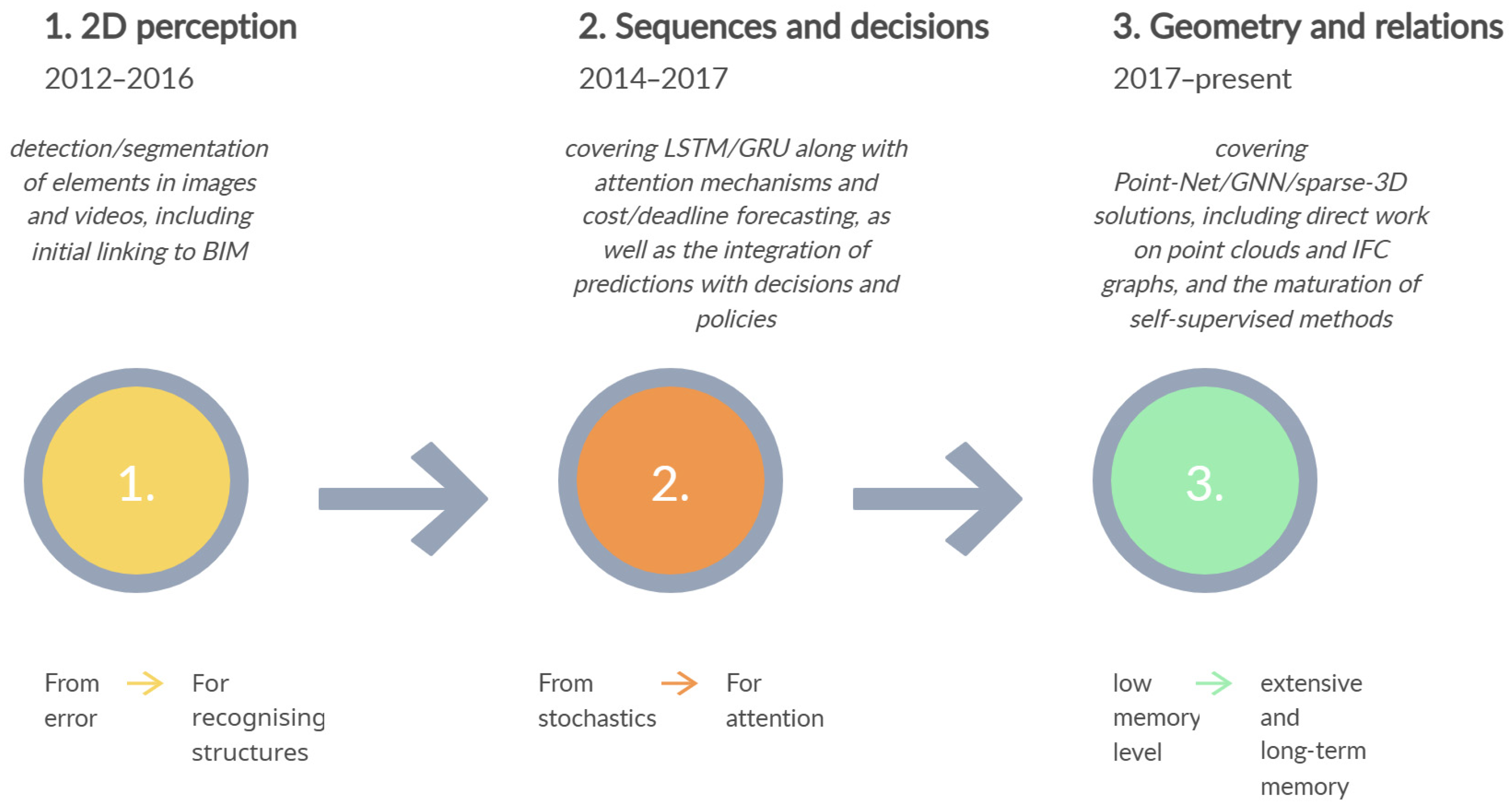 Preprints 186204 g002