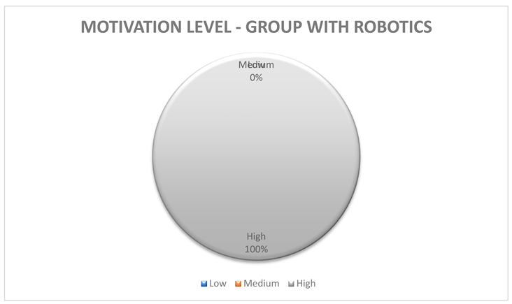 Preprints 151097 i003