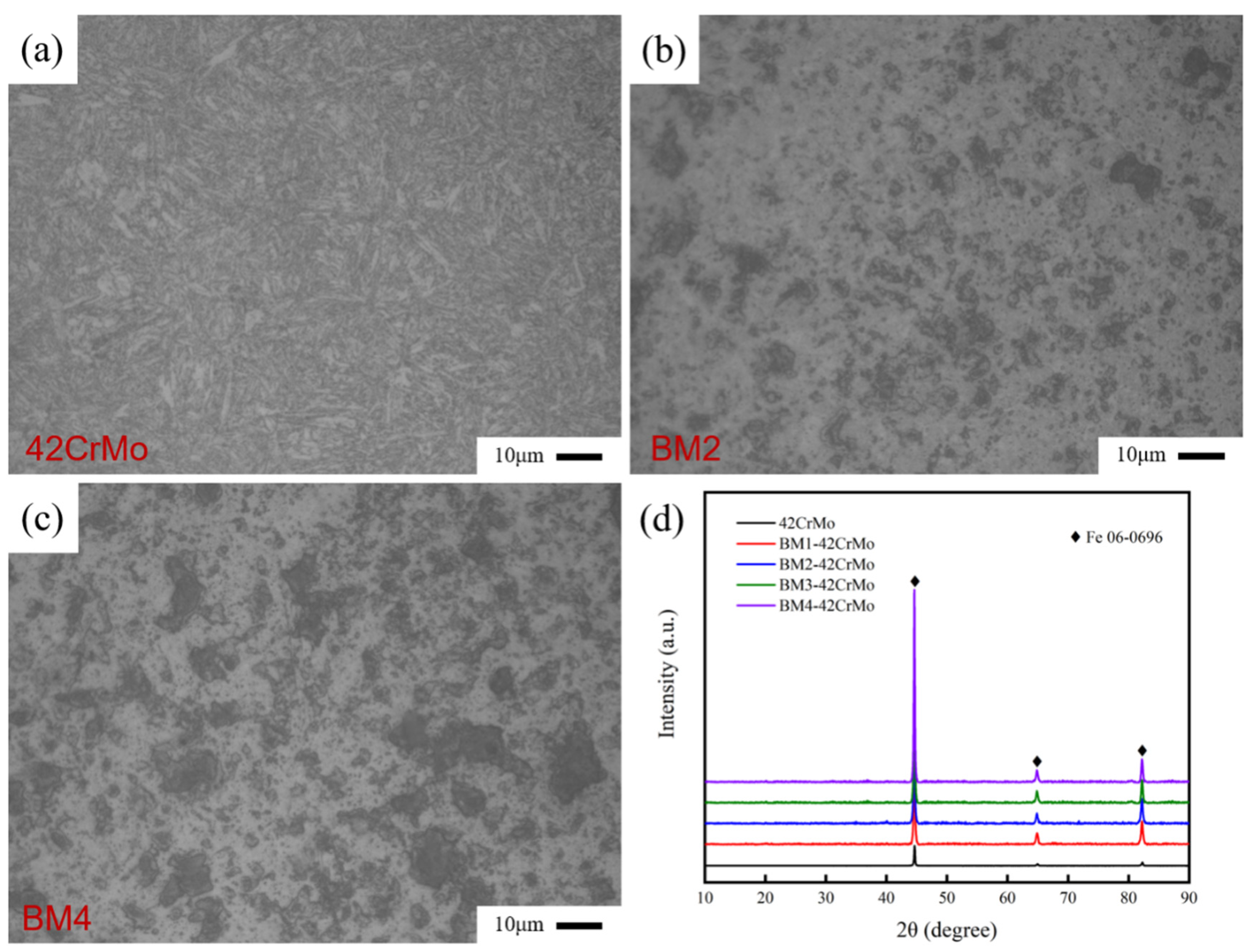 Preprints 214236 g002