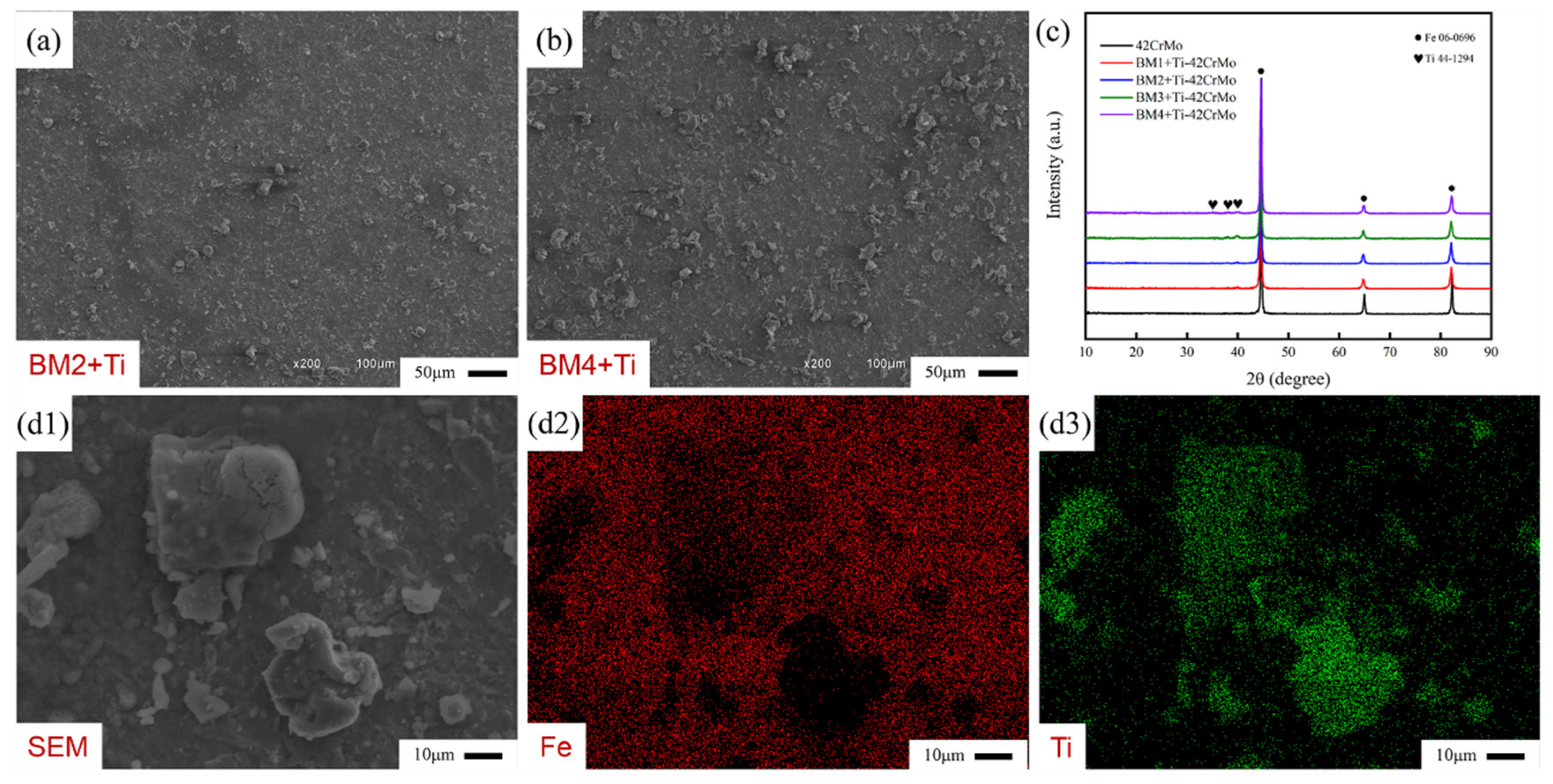 Preprints 214236 g003