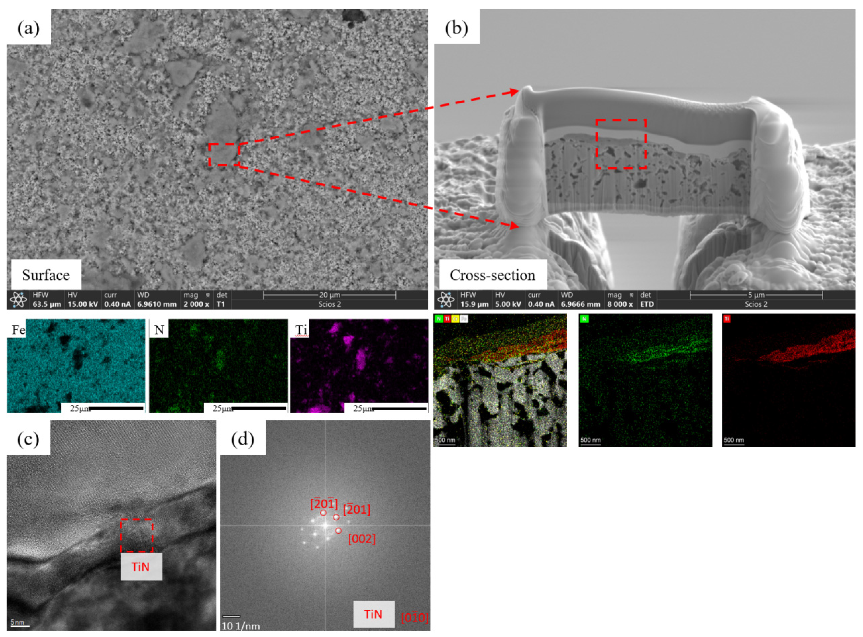 Preprints 214236 g007