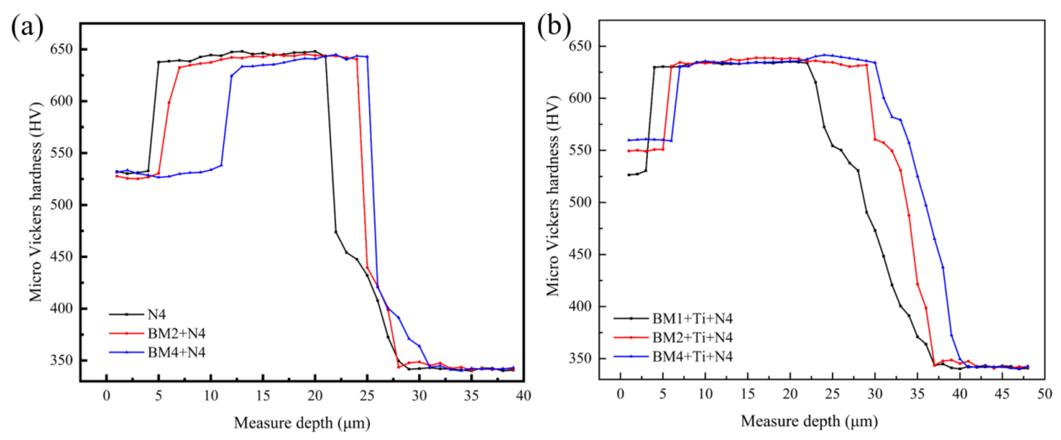 Preprints 214236 g010