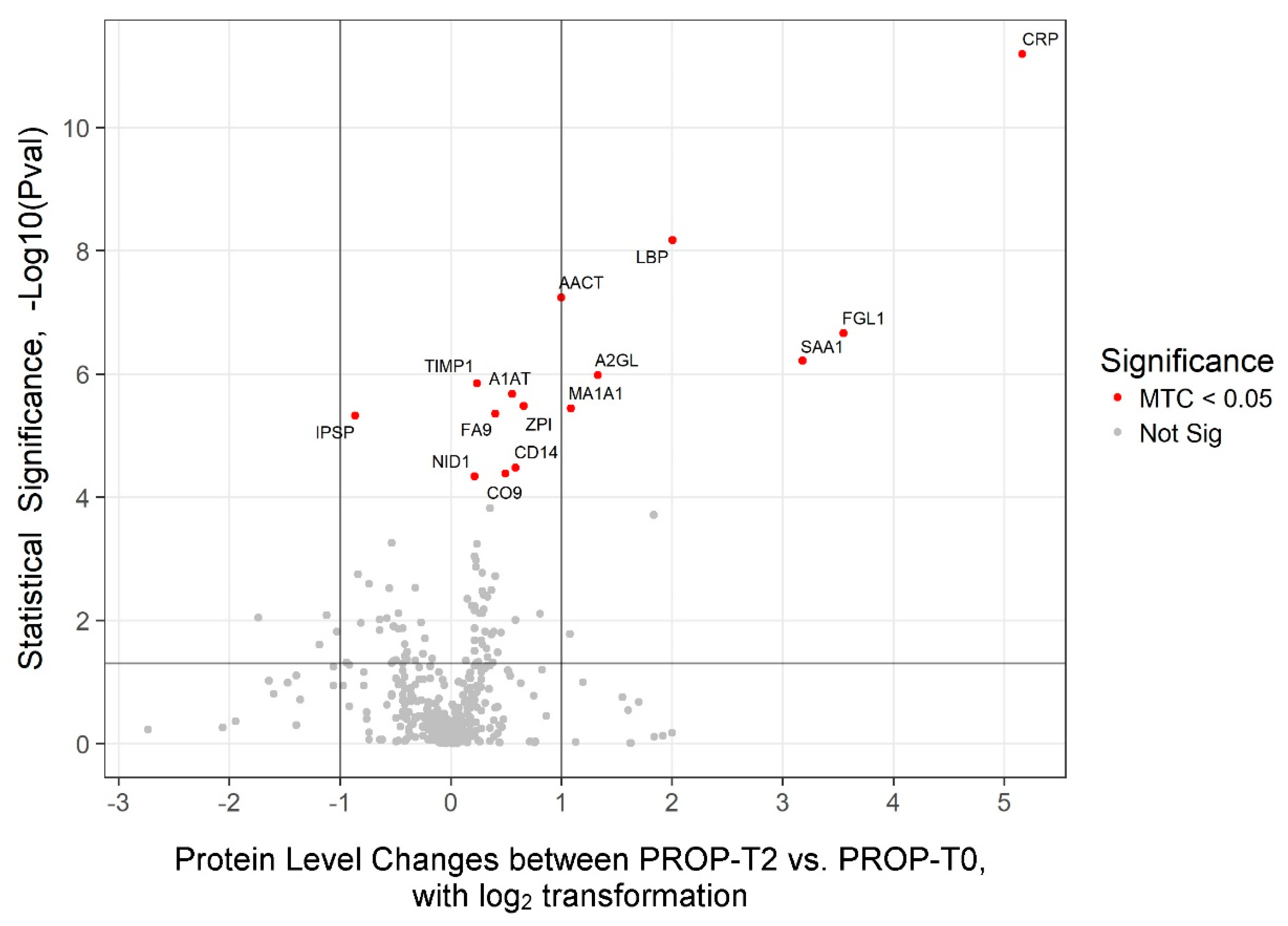 Preprints 155246 g001