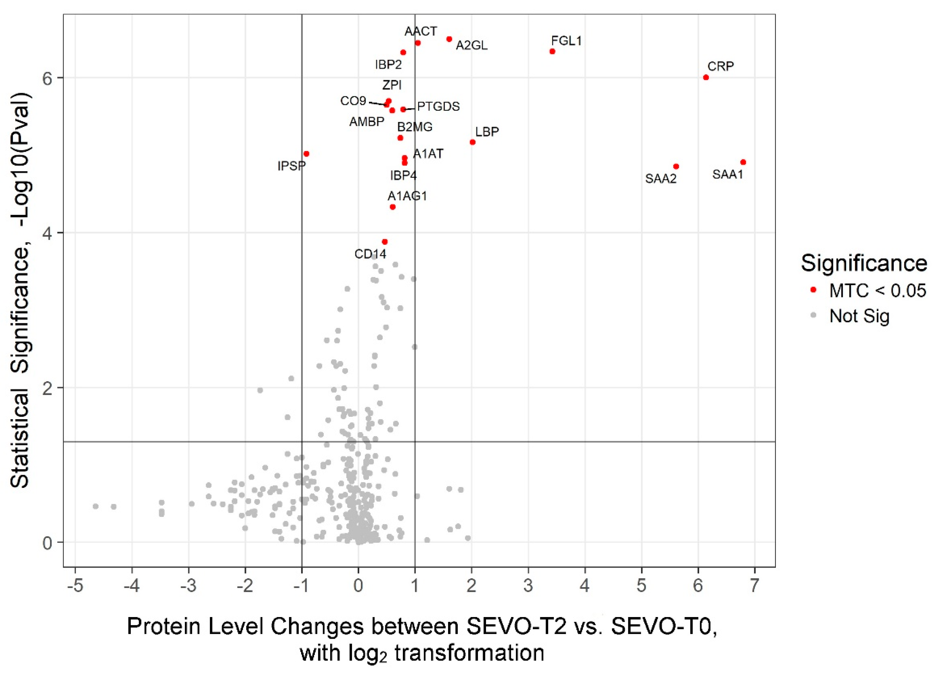 Preprints 155246 g002