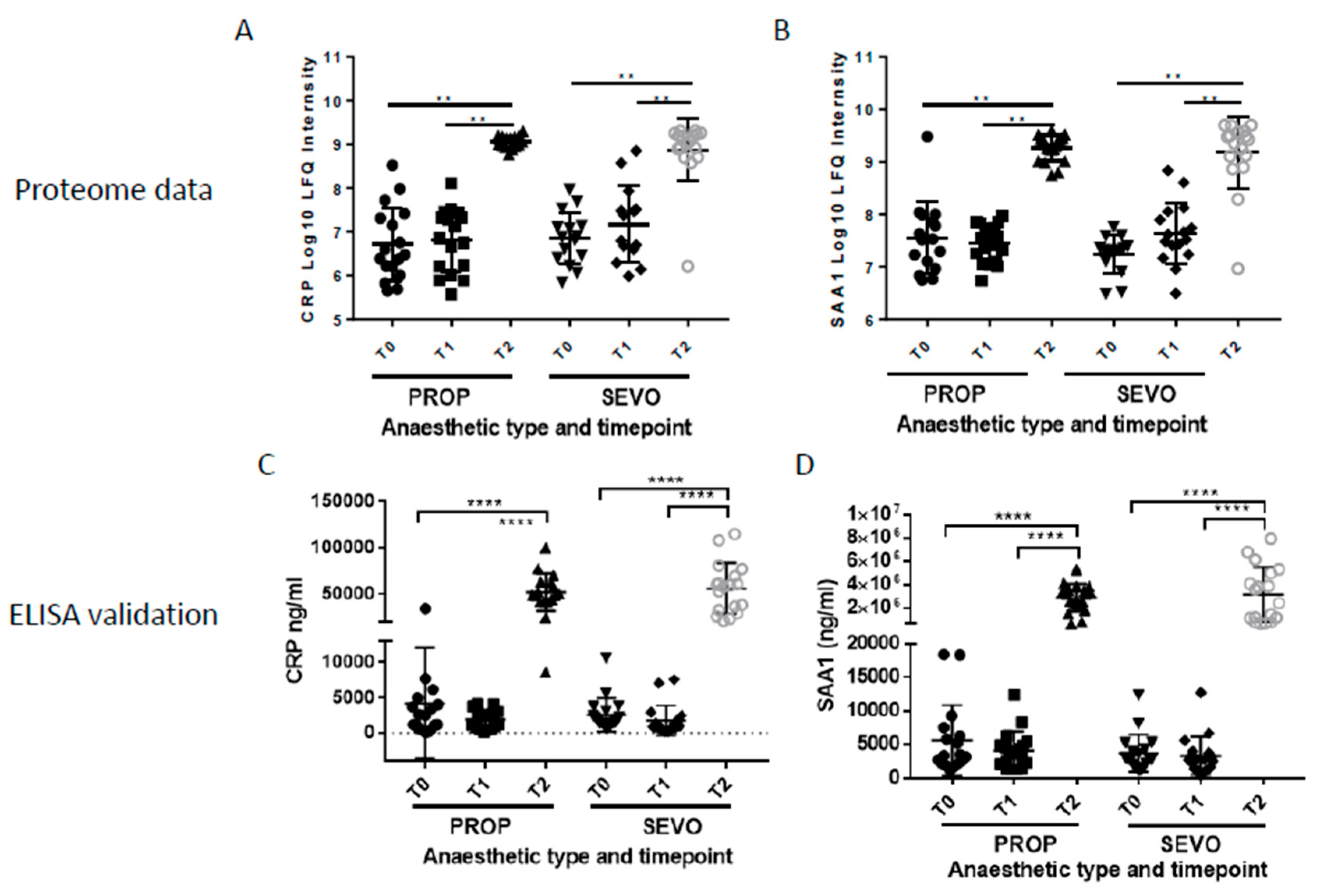 Preprints 155246 g003