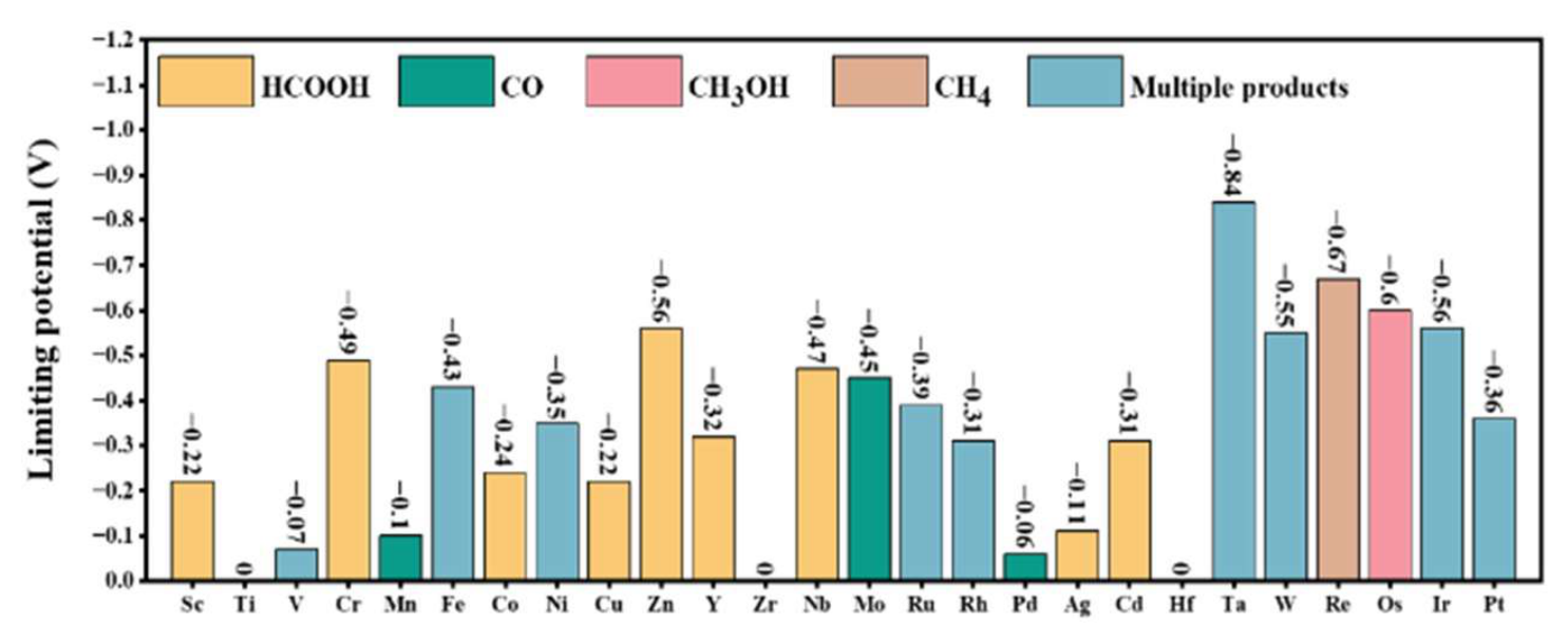 Preprints 219705 g006 Preprints 219705 g006