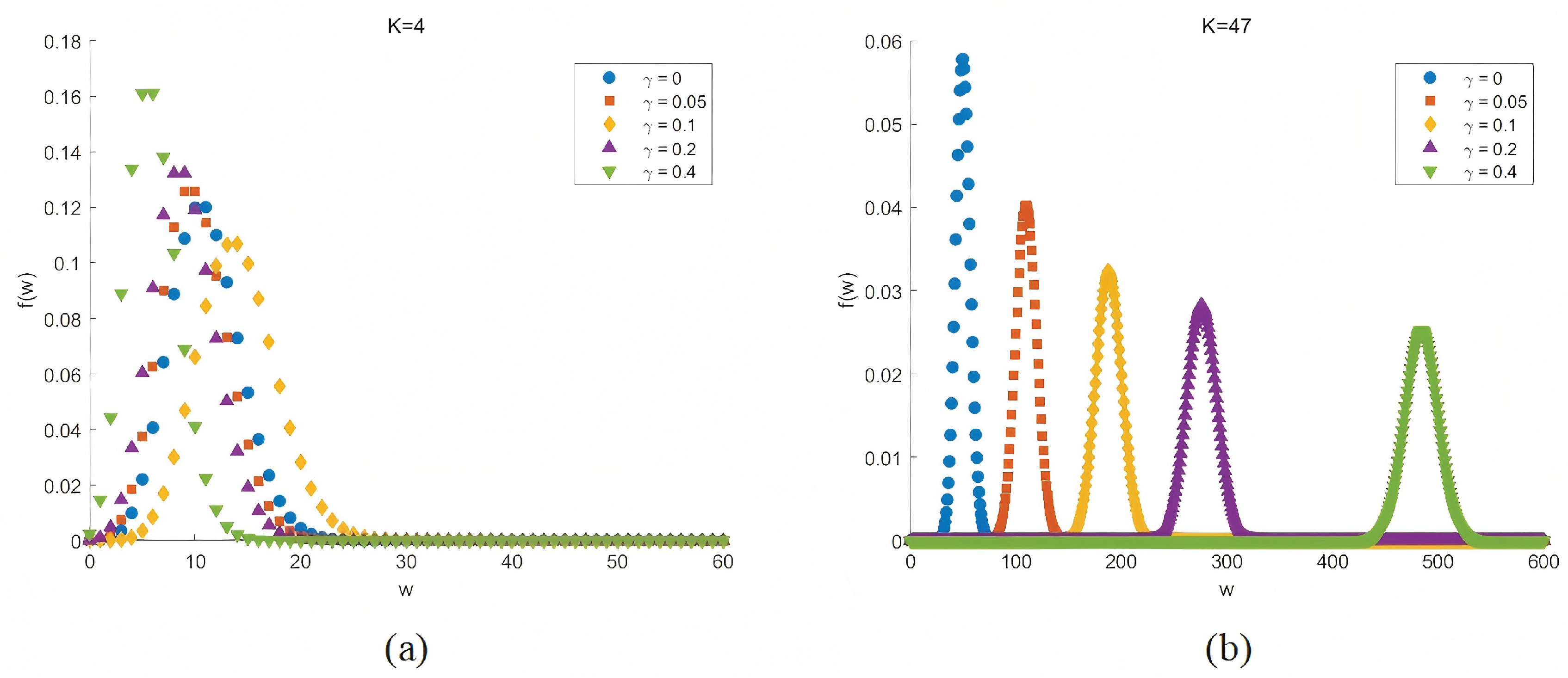 Preprints 176177 g001
