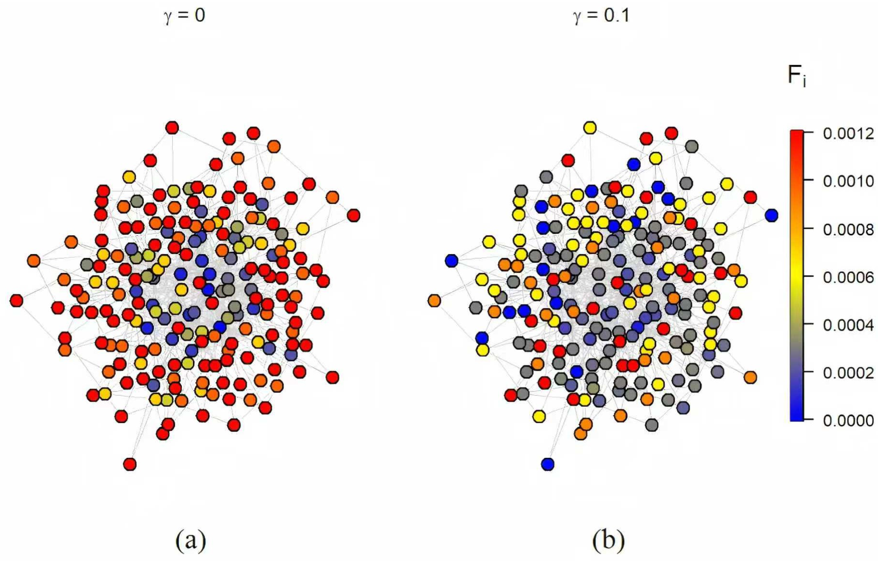 Preprints 176177 g004