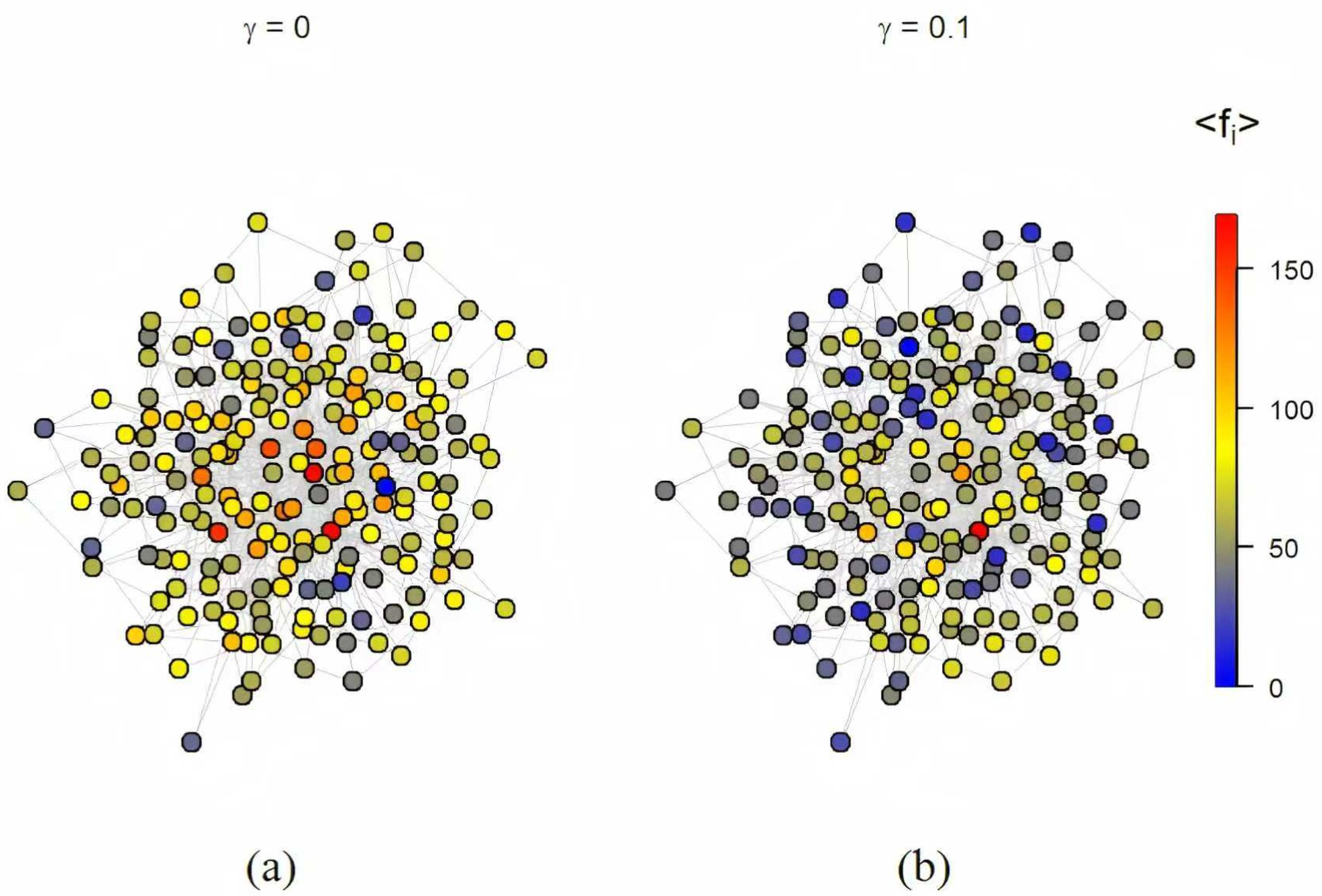Preprints 176177 g005