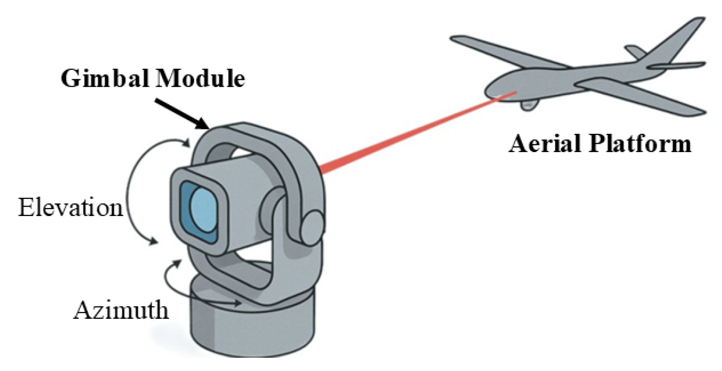 Preprints 175169 g002