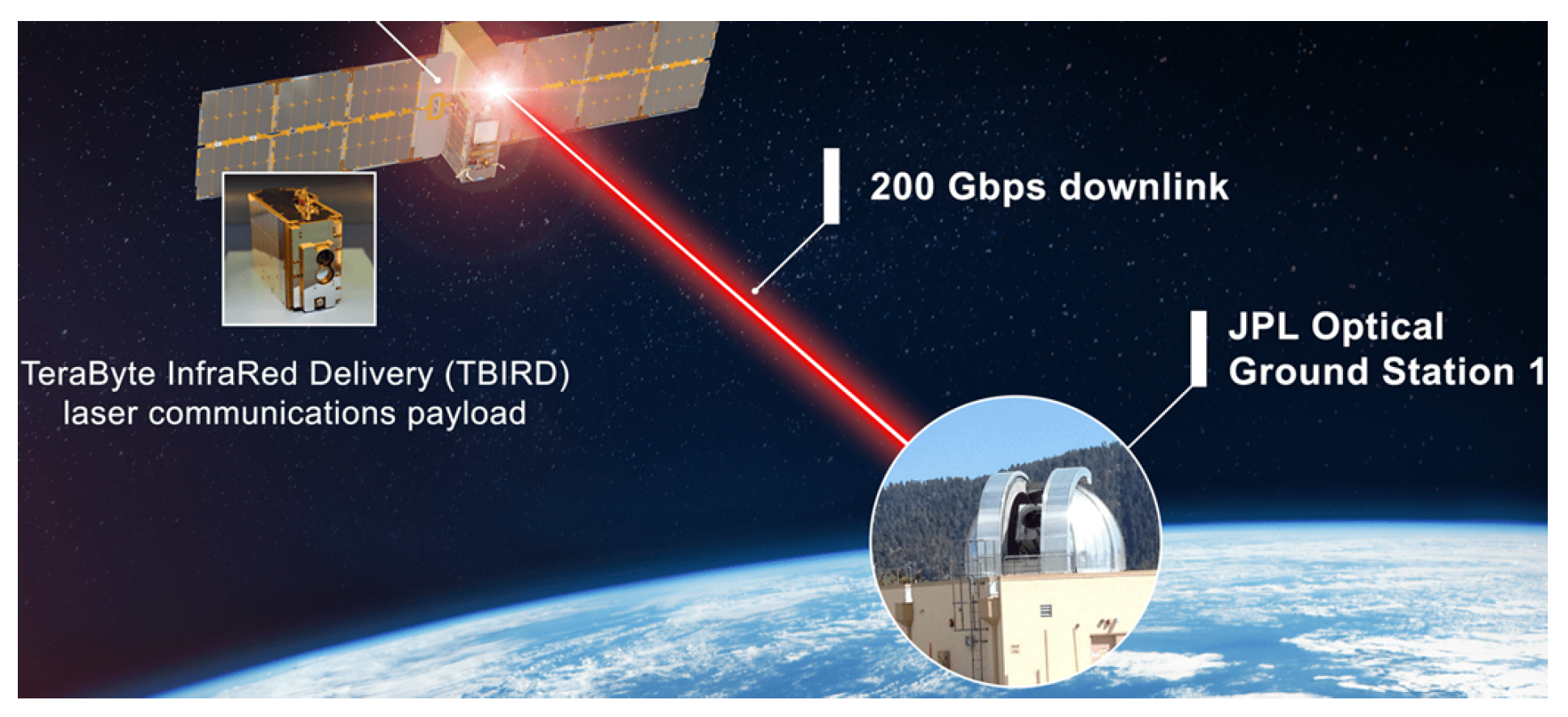 Preprints 175169 g003