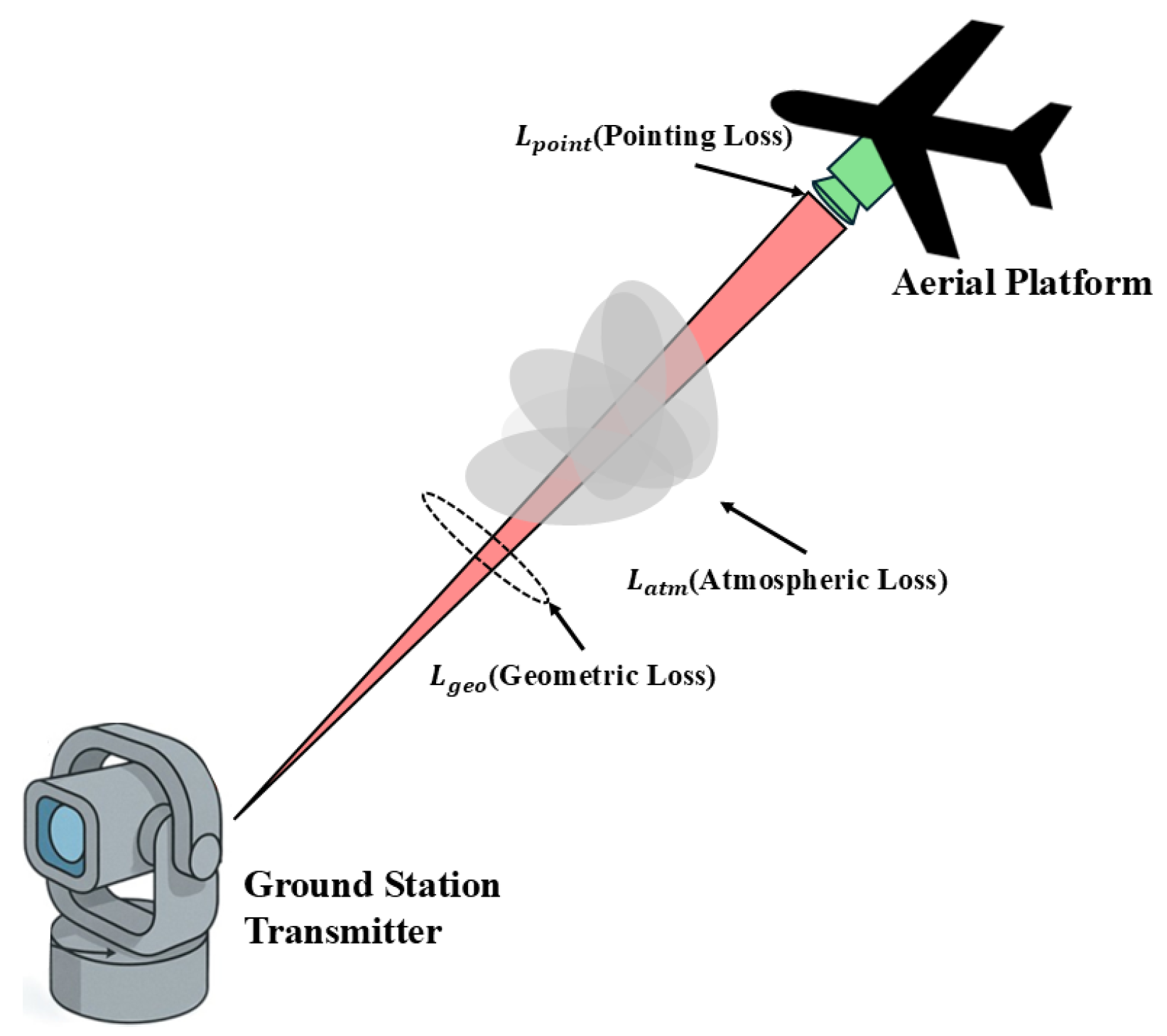 Preprints 175169 g004