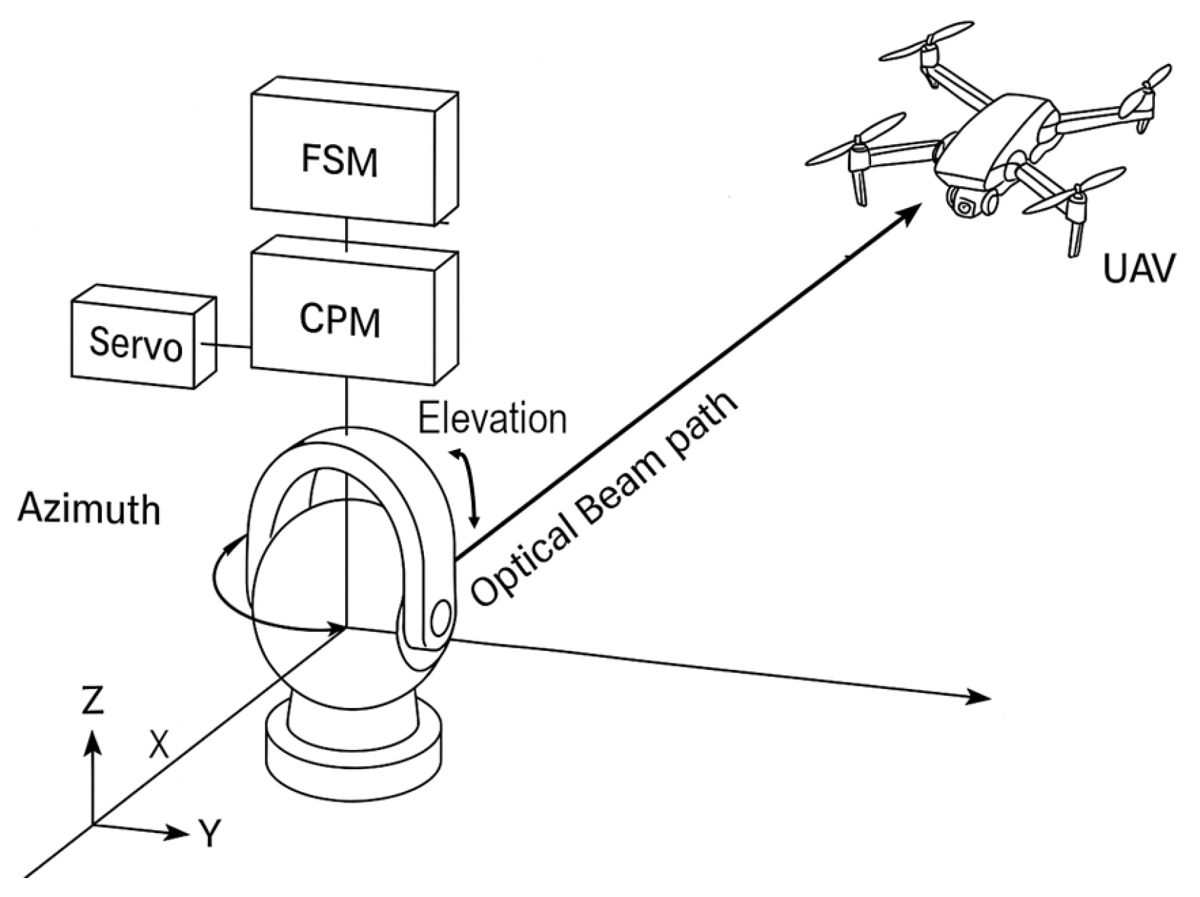 Preprints 175169 g005