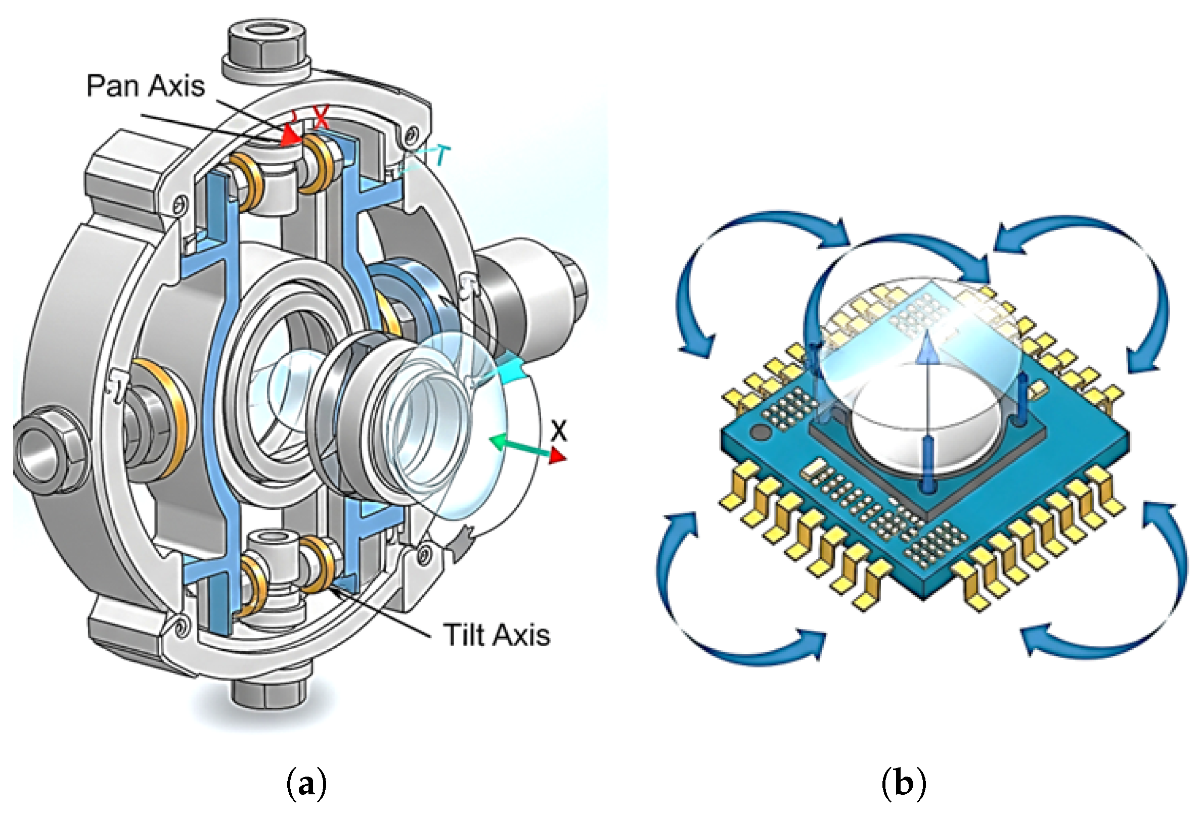 Preprints 175169 g006
